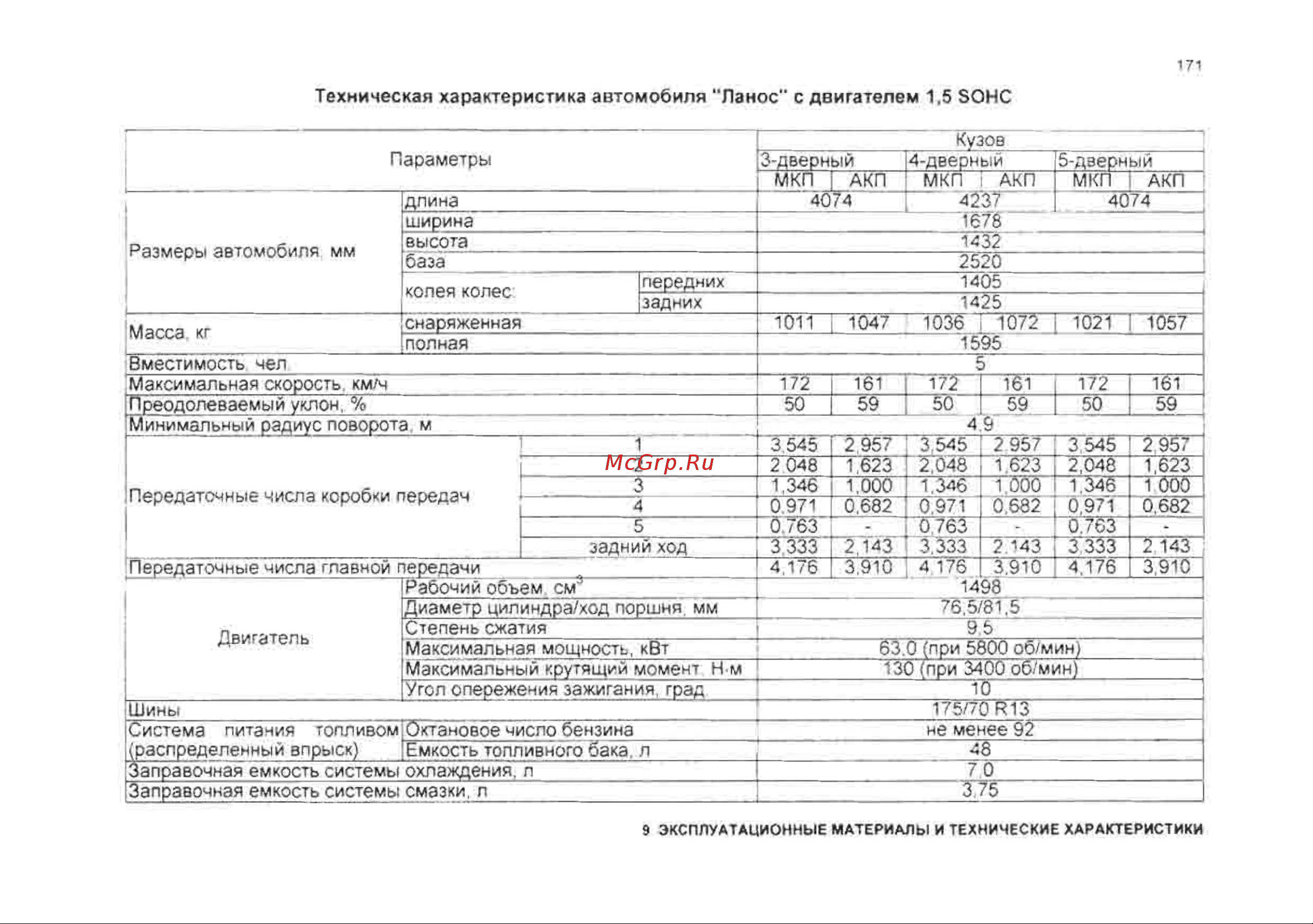 Chevrolet Lanos Инструкция по эксплуатации онлайн [171/182] 129