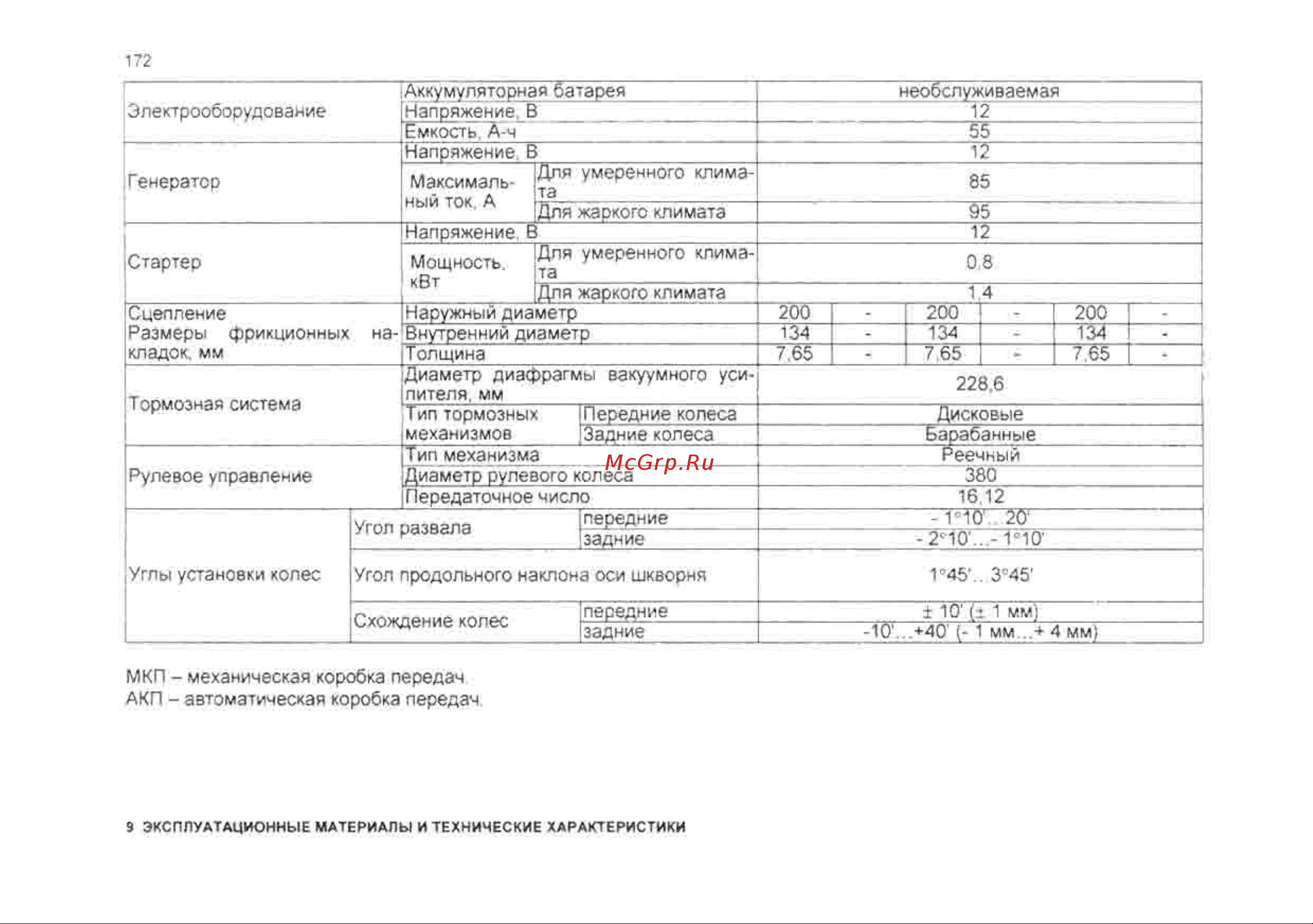 Chevrolet Lanos Инструкция по эксплуатации онлайн [172/182] 129