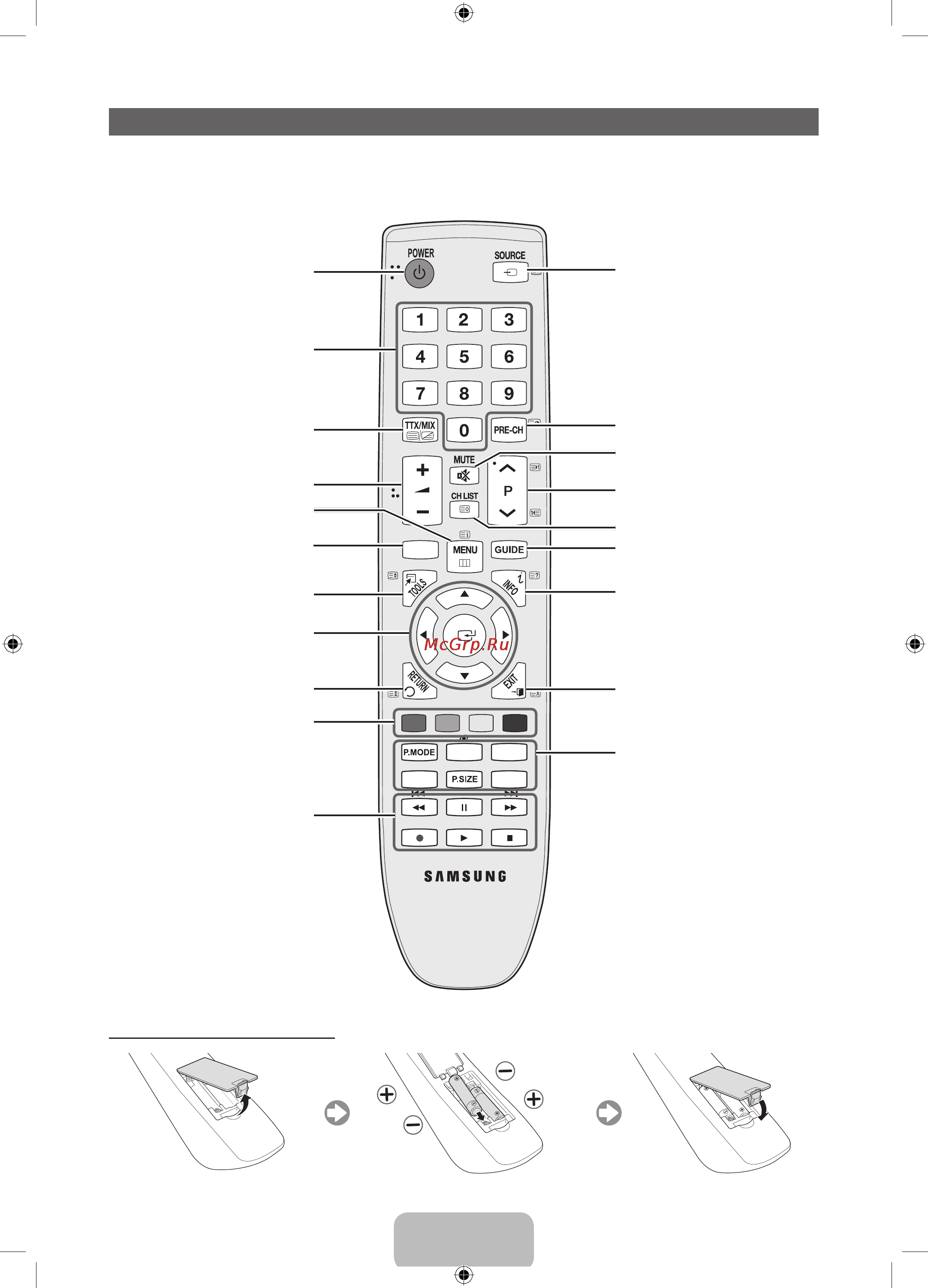 Samsung LE46D551K2W [4/65] Viewing the remote control