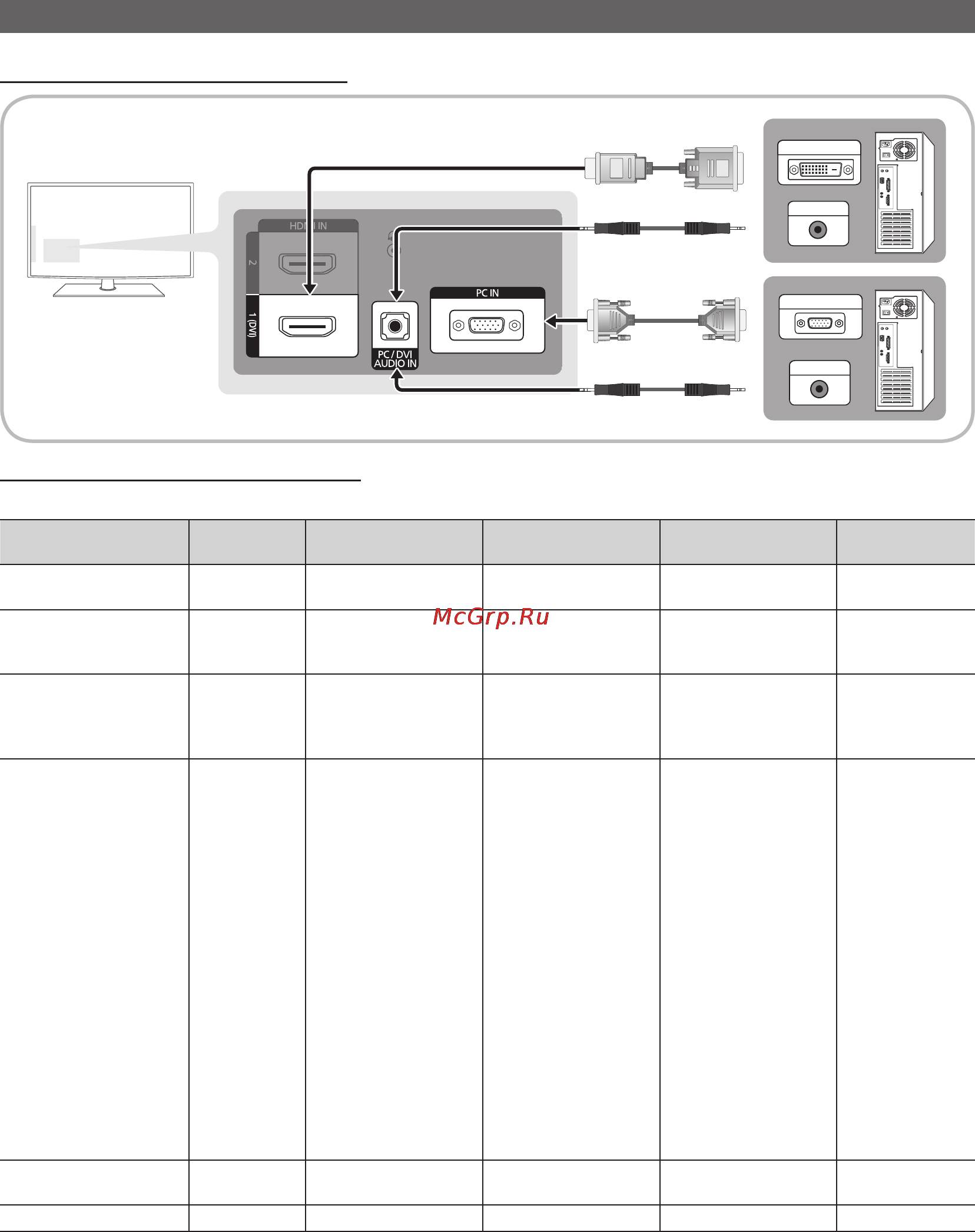 Samsung LE-32C530 [22/153] Advanced features