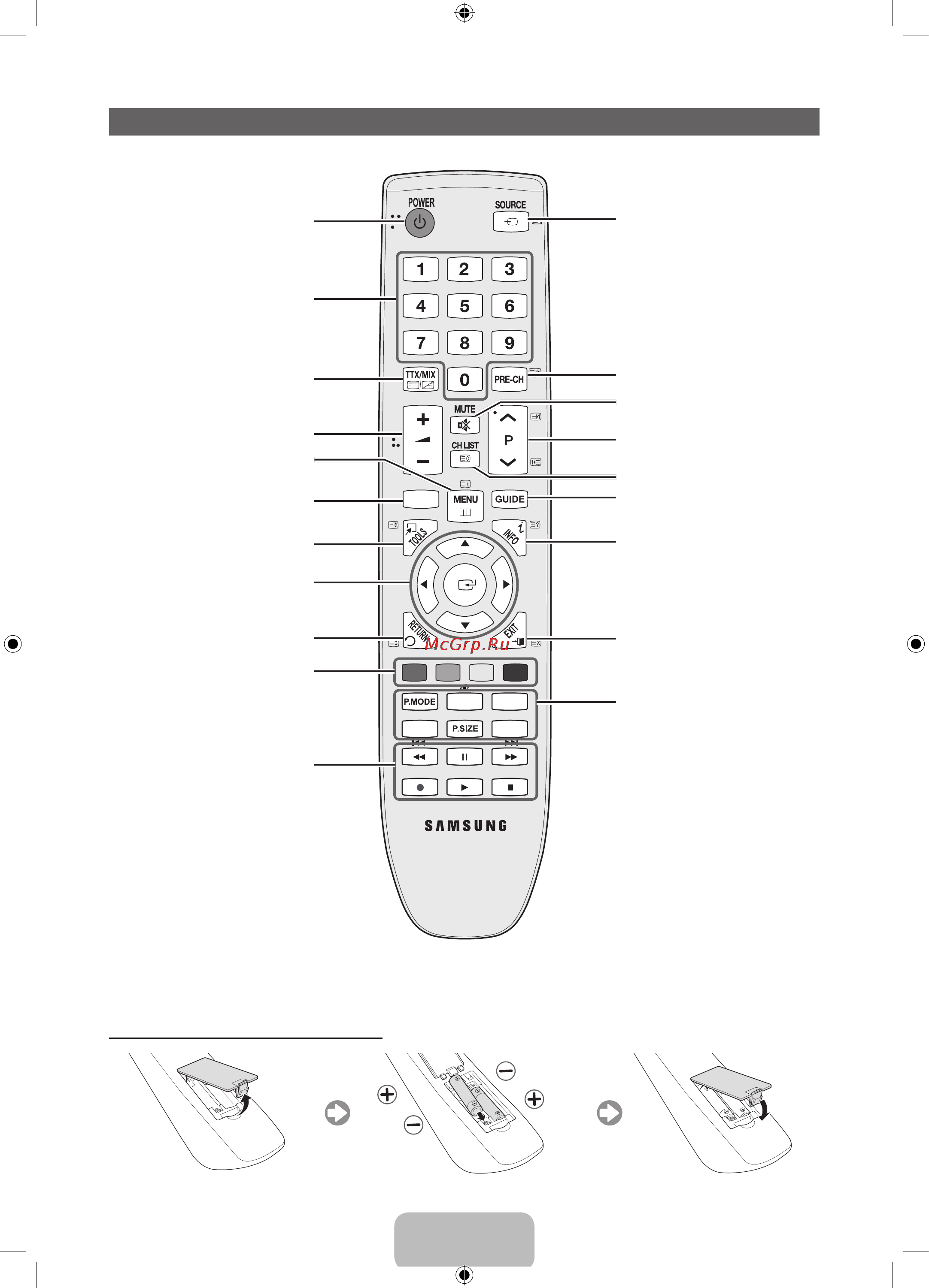 Samsung LE32D451G3W [36/65] Огляд пульта дистанційного керування
