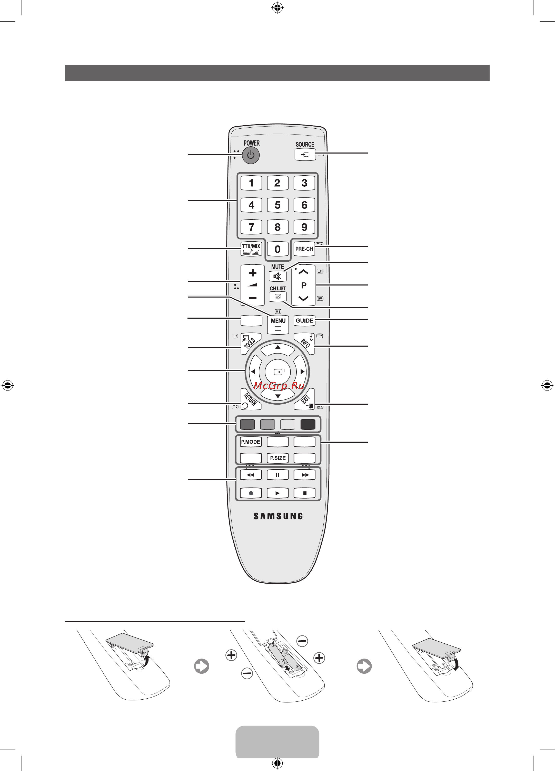 Samsung LE32D451G3W [52/65] Қашықтан басқару пульті