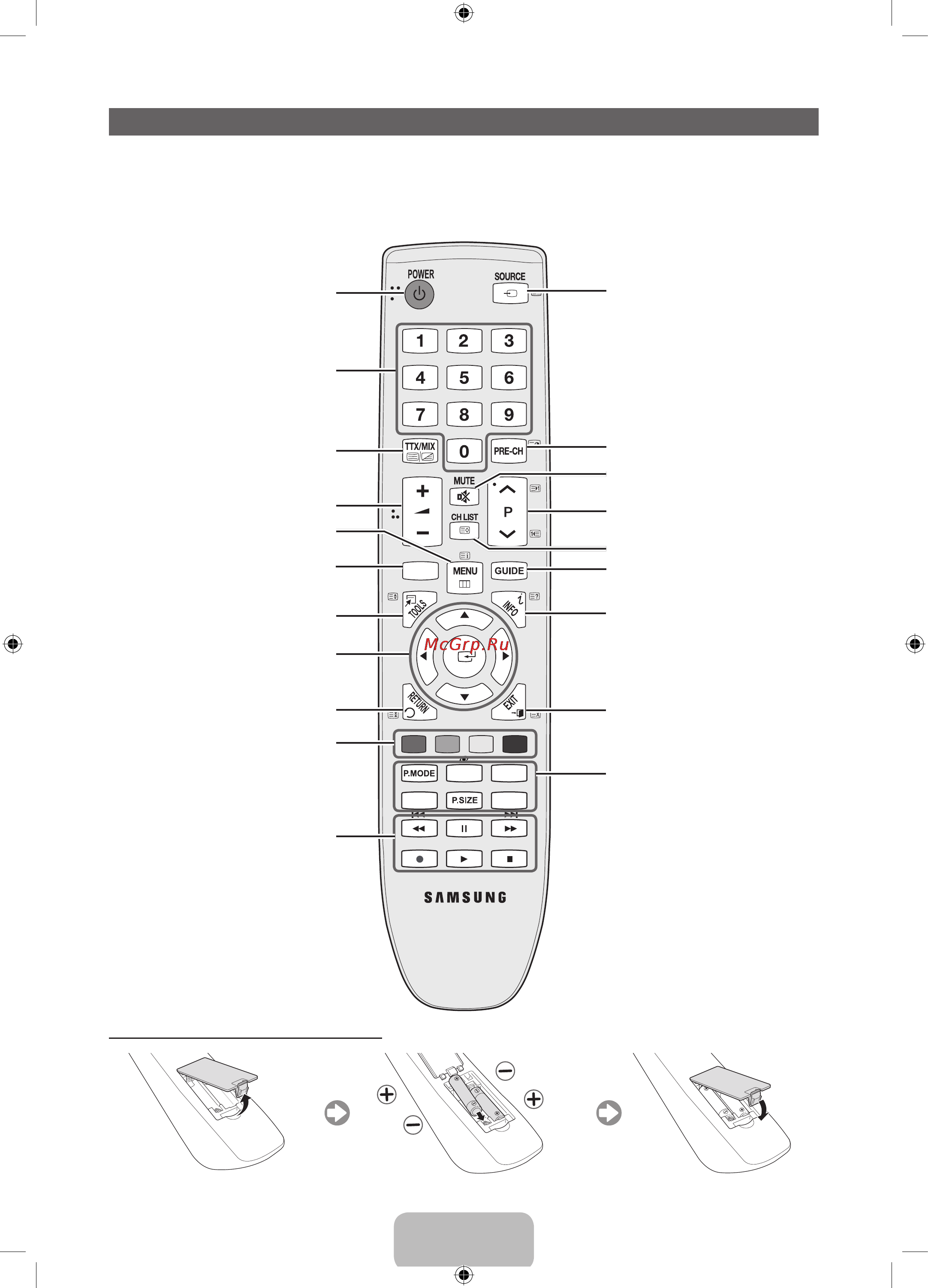 Samsung LE40D551K2W [36/65] Огляд пульта дистанційного керування