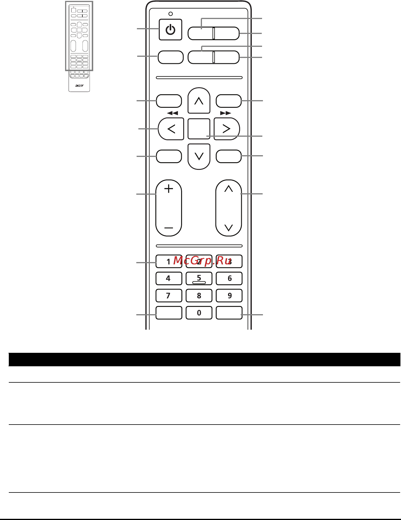 Acer AT3258 ML [8/44] Кнопки общих функций