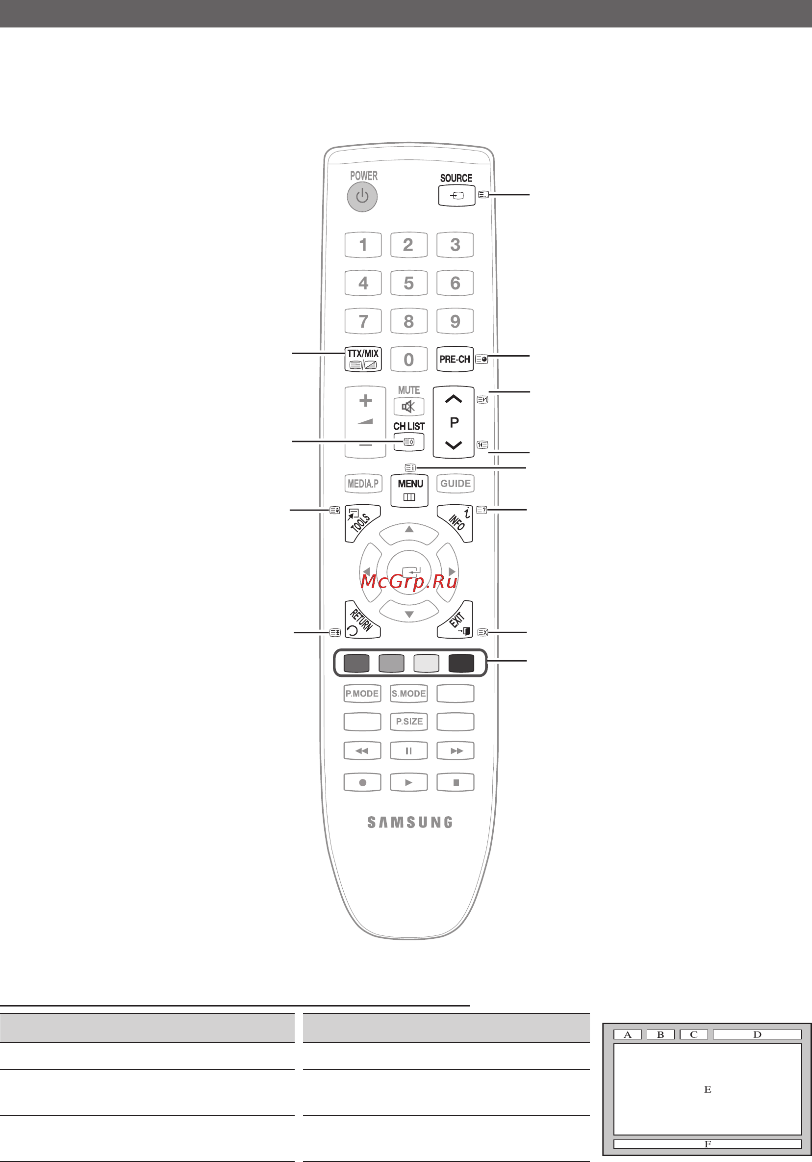 Samsung LE-32C450 [149/157] Басқа мағлұматтар
