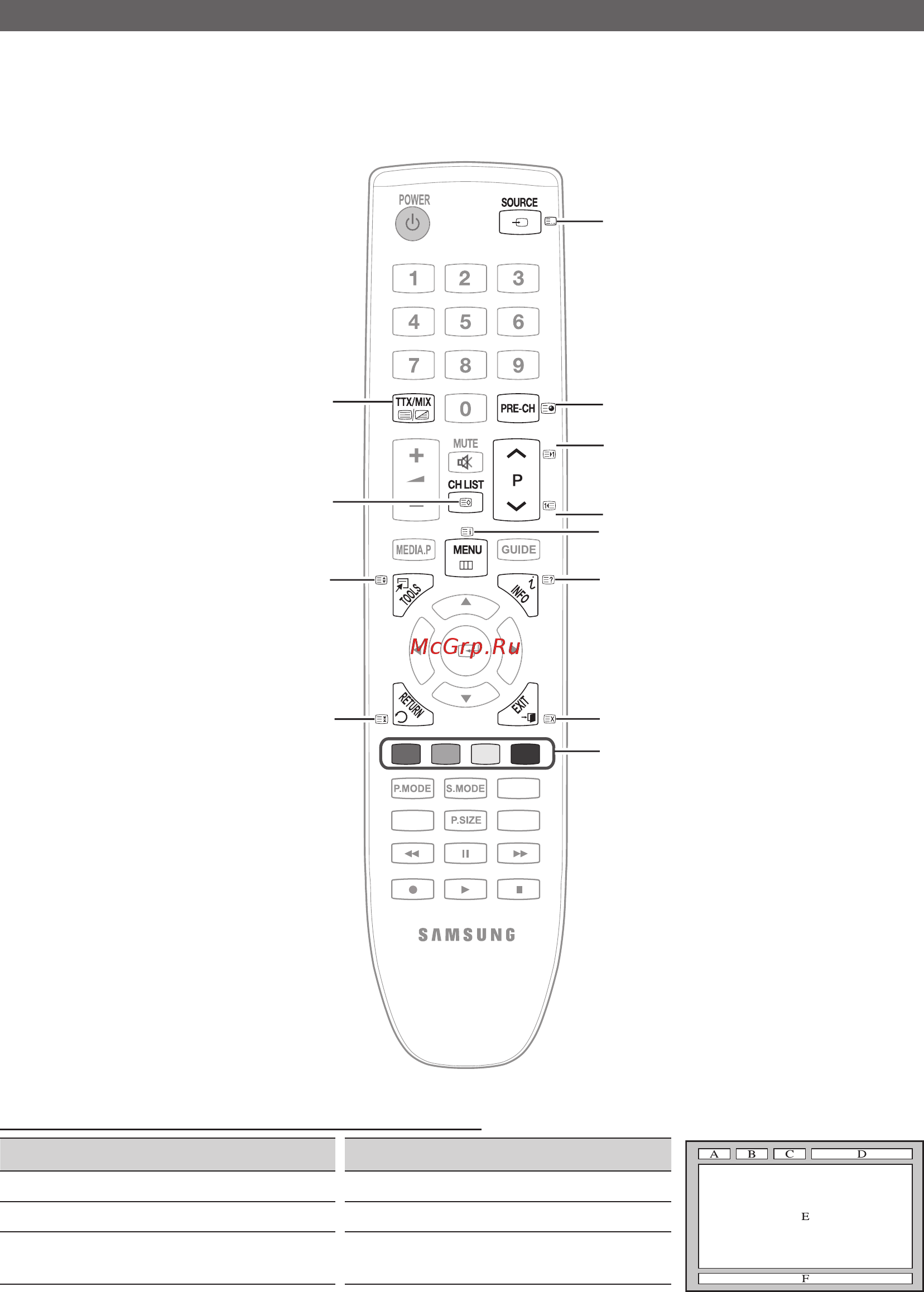 Samsung LE-32C450 [32/157] Other information