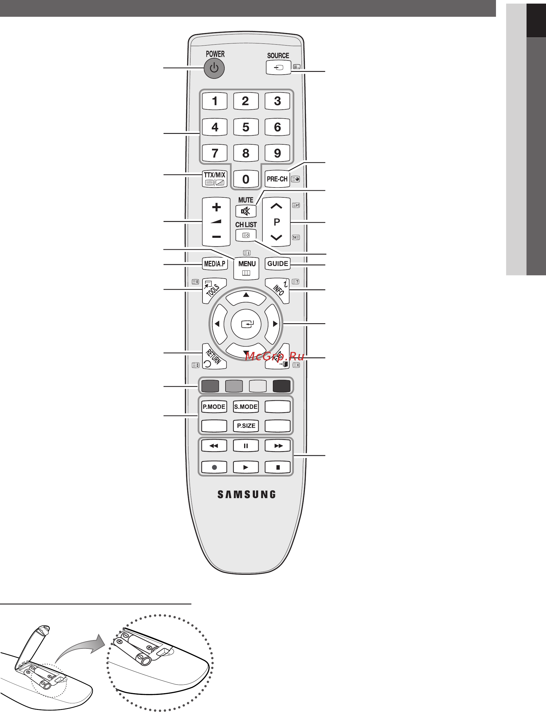 Samsung LE-32C450 [44/157] Обзор пульта дистанционного управления