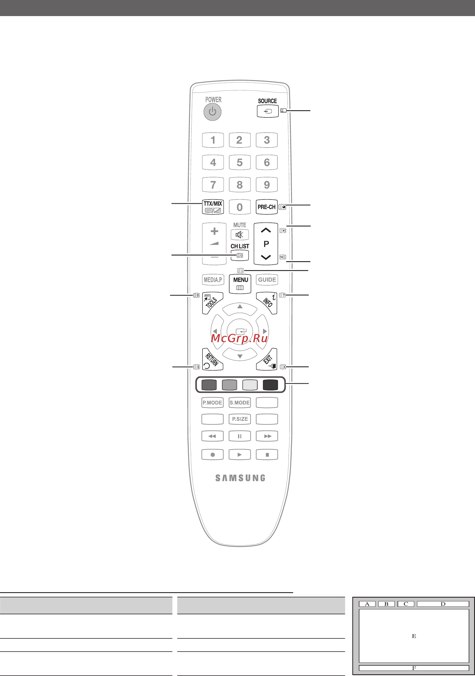 Samsung LE-32C450 [71/157] Прочее