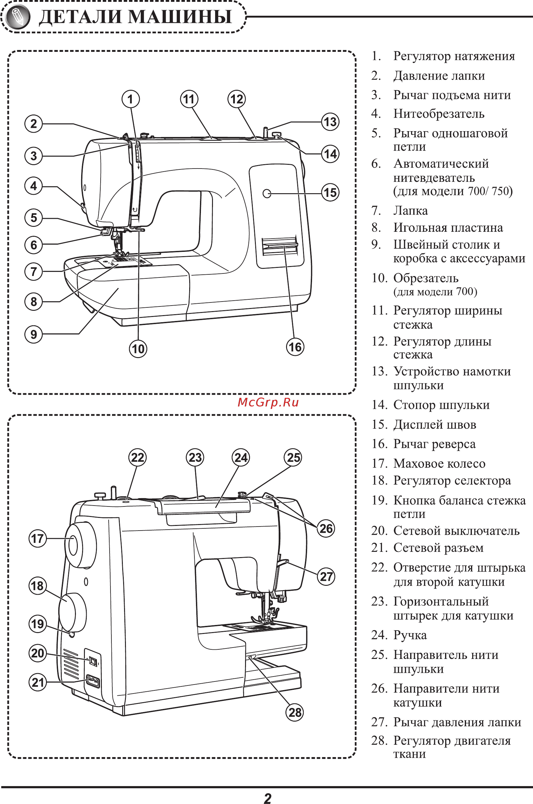 Astralux 700 [5/53] Детали машины