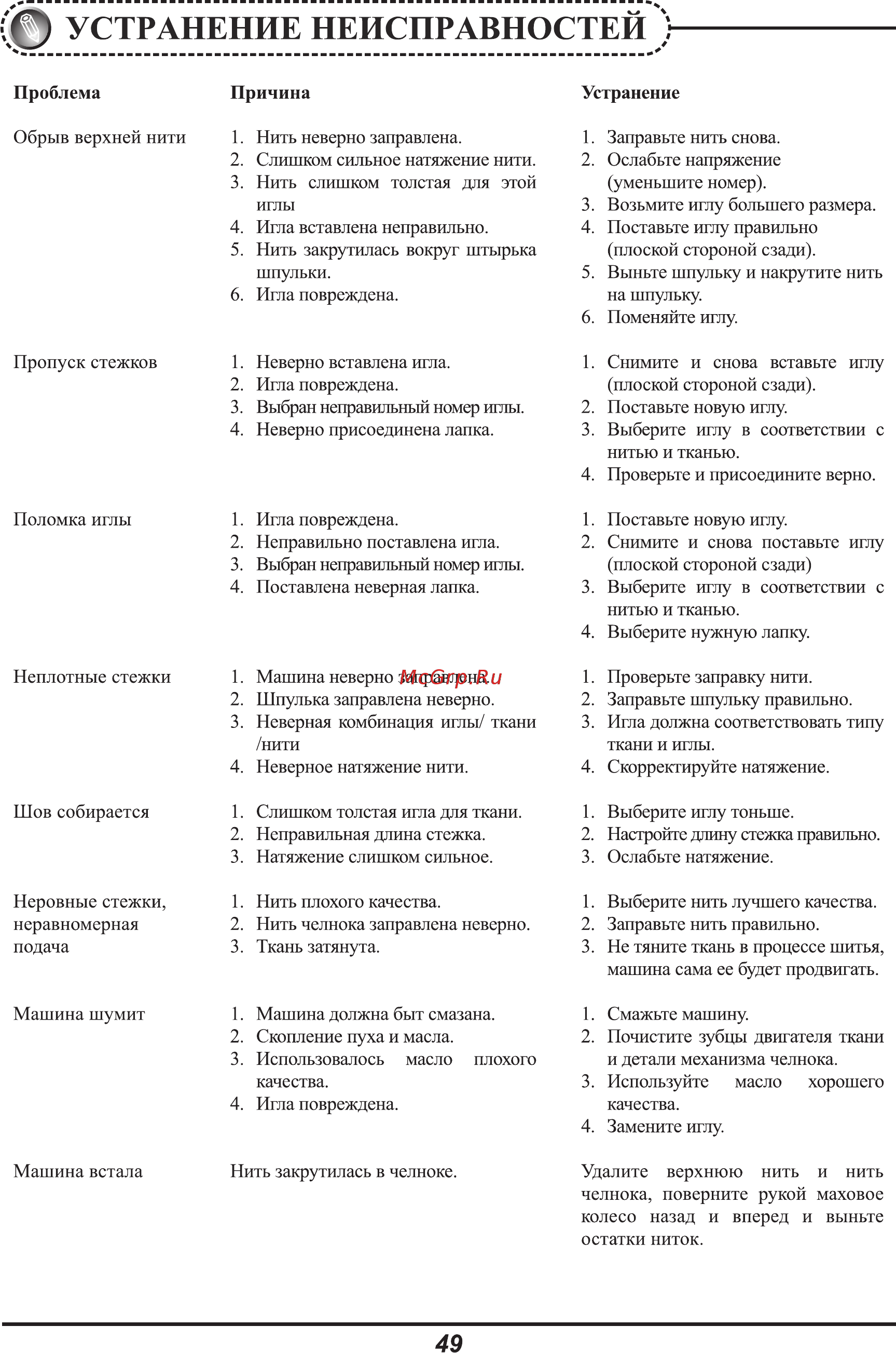 Astralux 700 [52/53] Устранение неисправностей