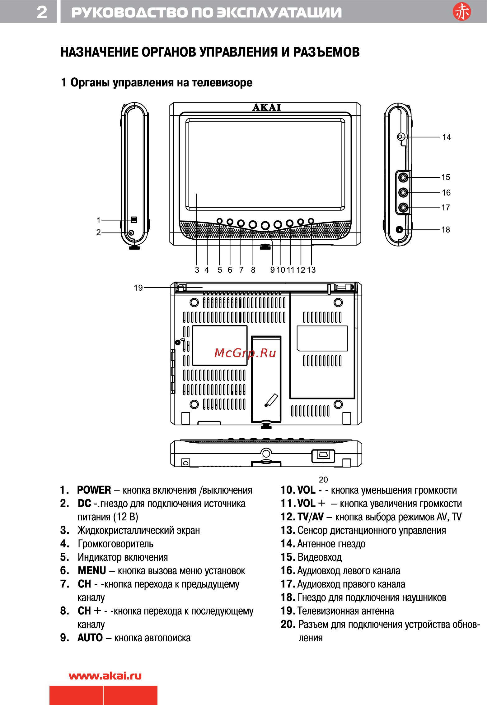 Akai ATF-703 Инструкция по эксплуатации онлайн [3/10] 193