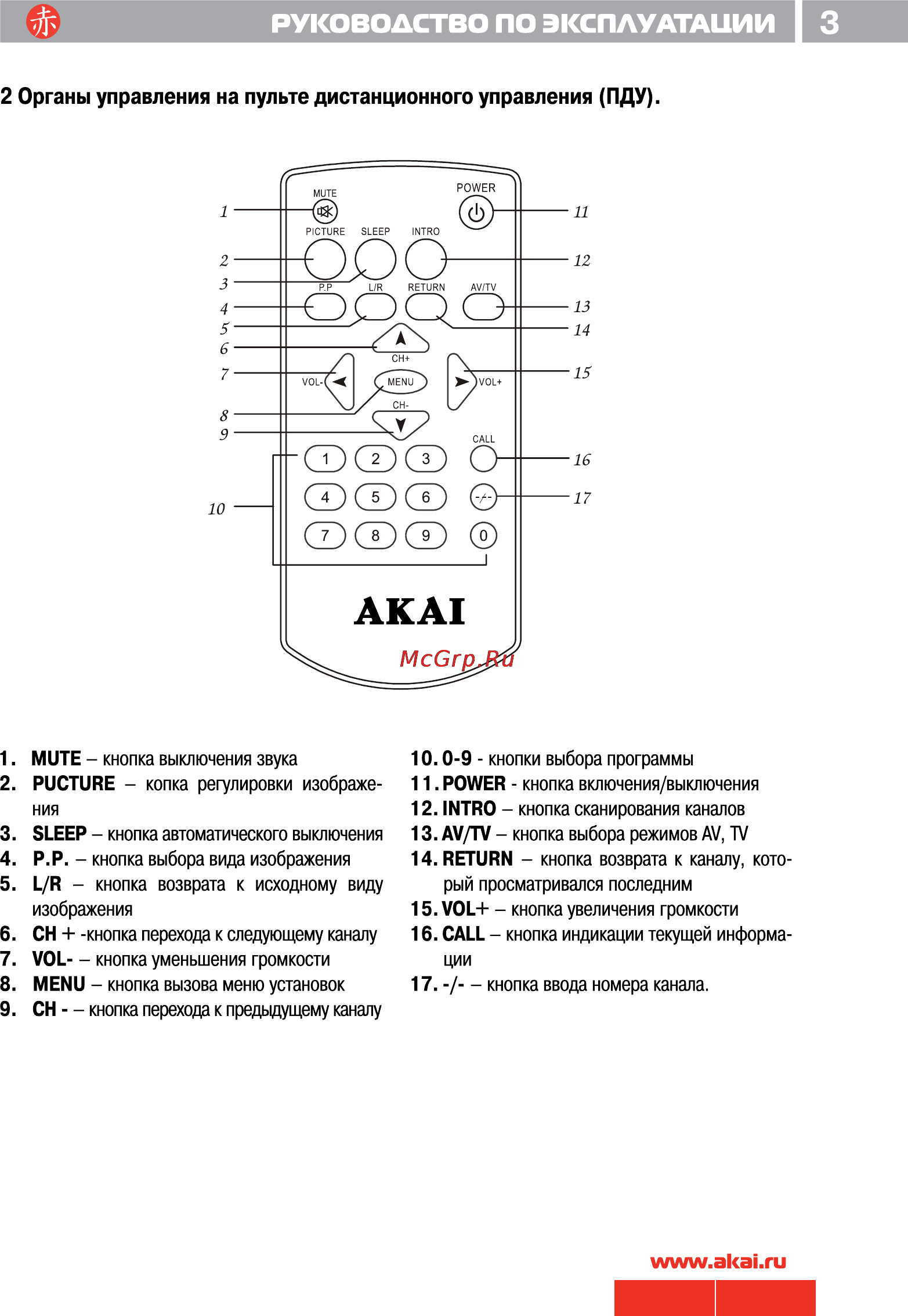 Akai ATF-703 Инструкция по эксплуатации онлайн [4/10] 193