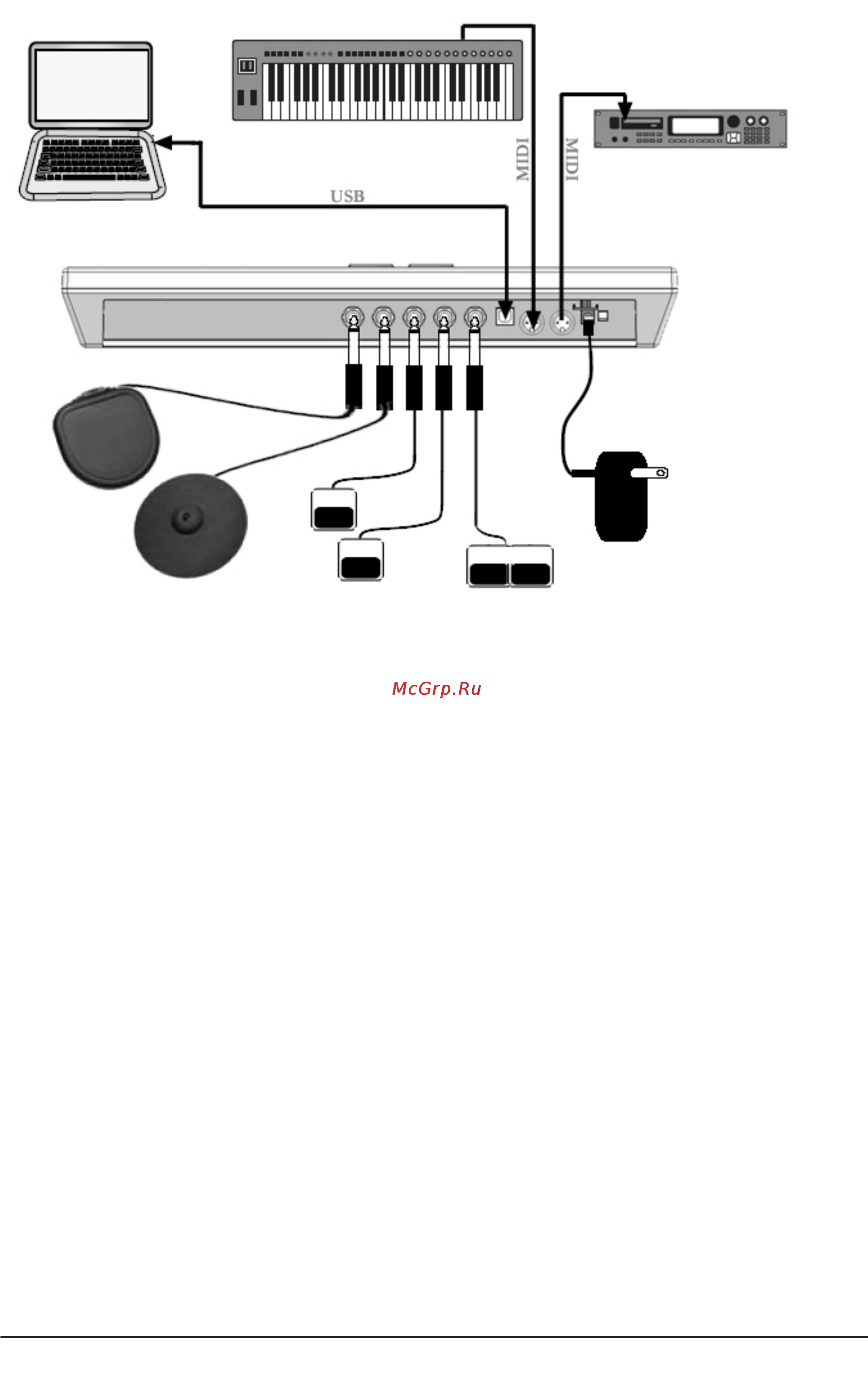 Alesis CONTROLPAD [5/20] Компьютер midi контроллер