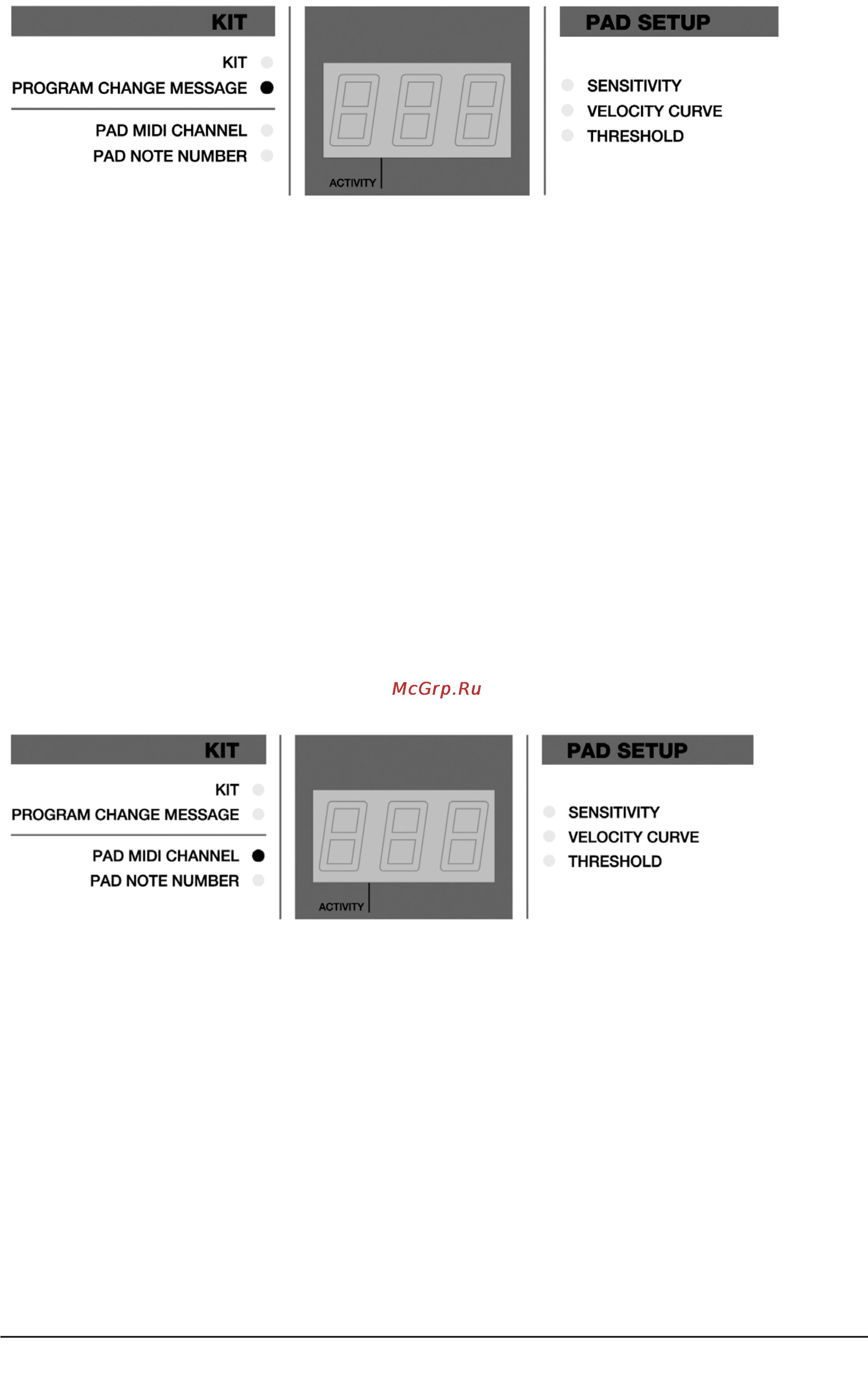 Alesis CONTROLPAD [7/20] Редакция наборов ударных