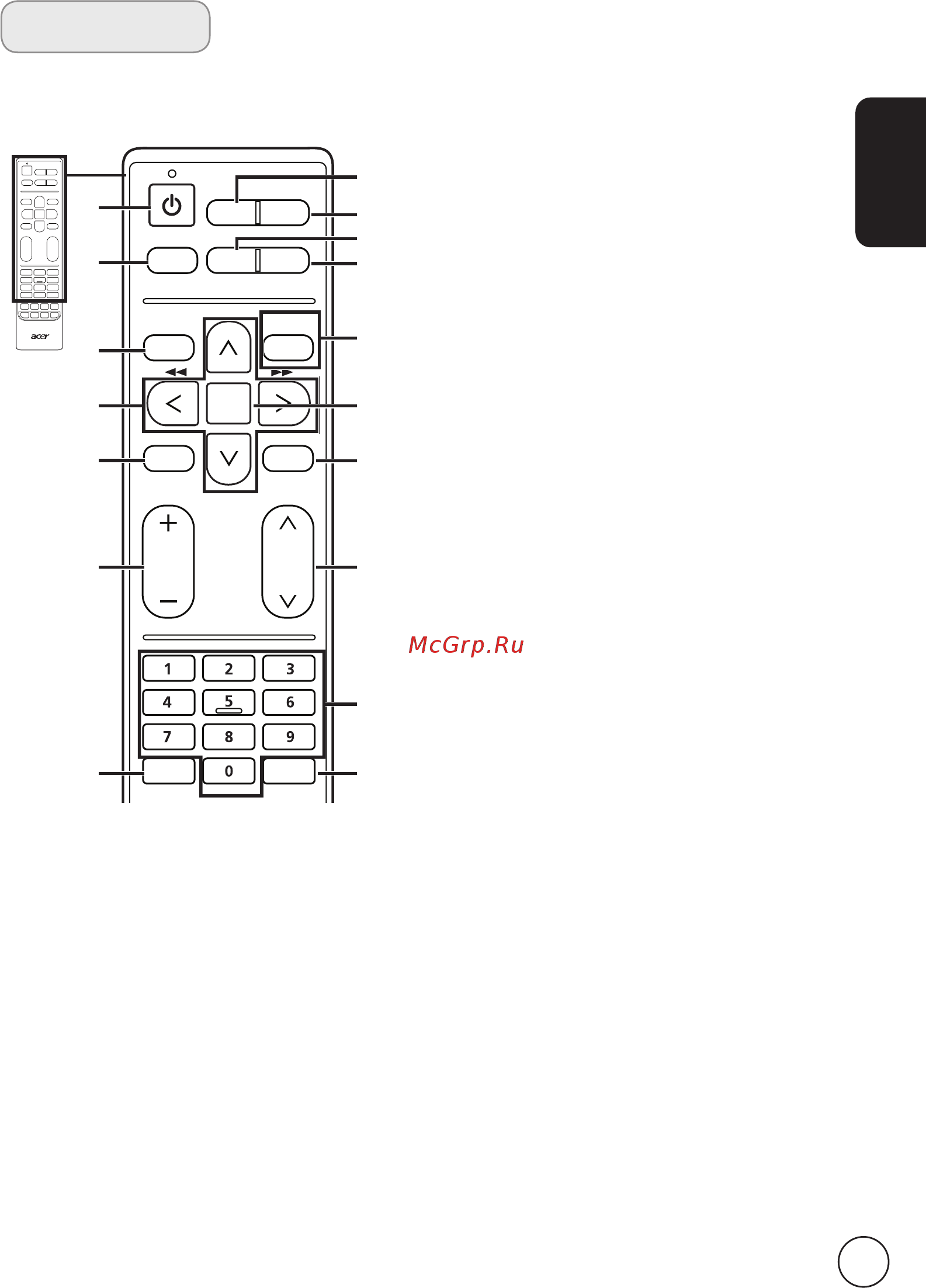 Acer AT2358 MWL [7/37] Пульт ду