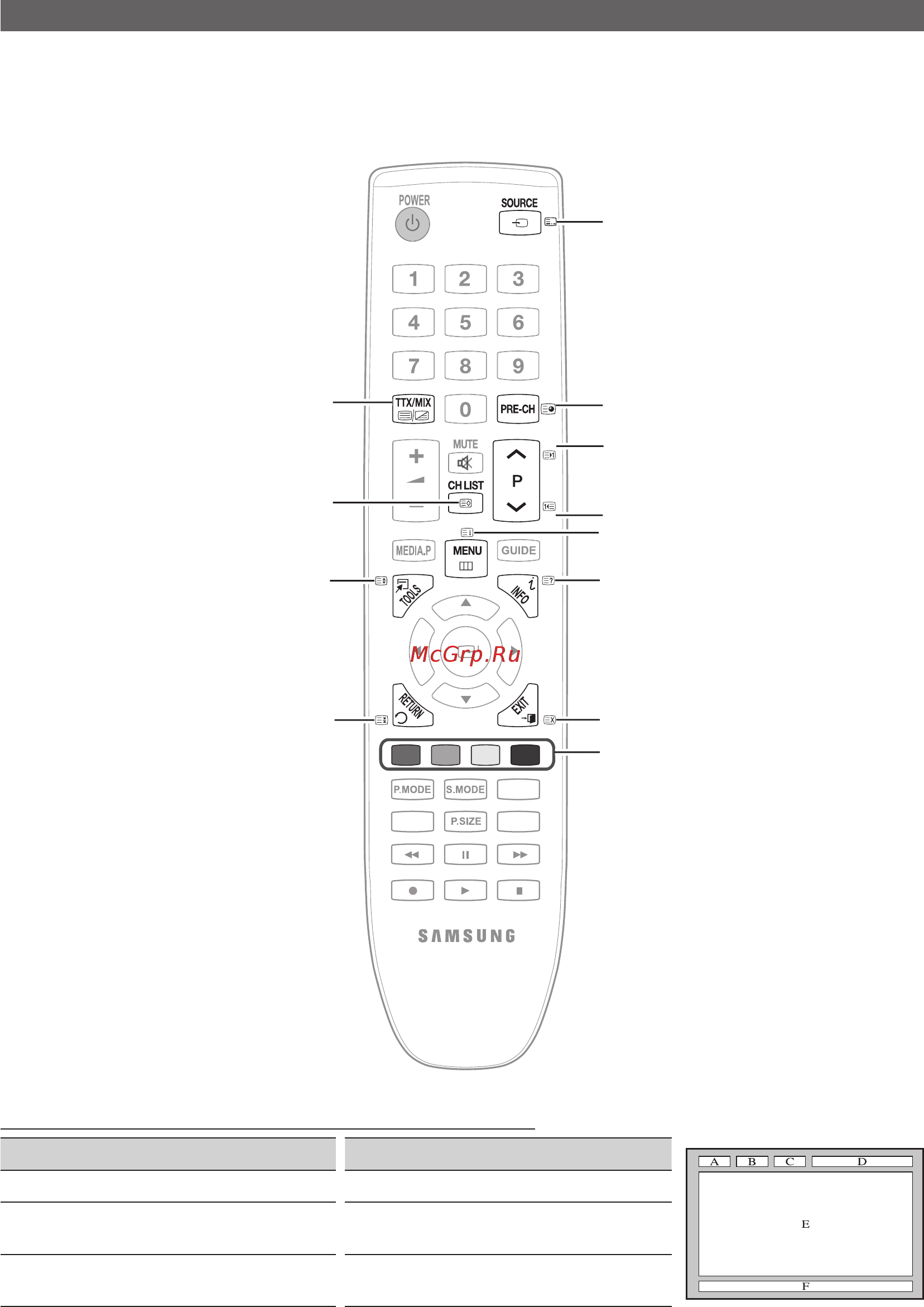 Samsung LE-22C450 [149/157] Басқа мағлұматтар