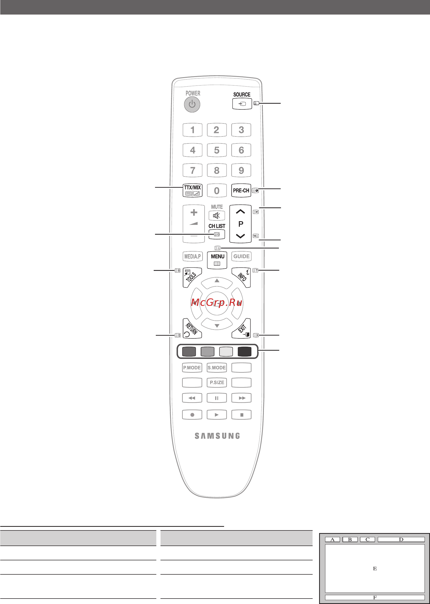 Samsung LE-22C450 [32/157] Other information