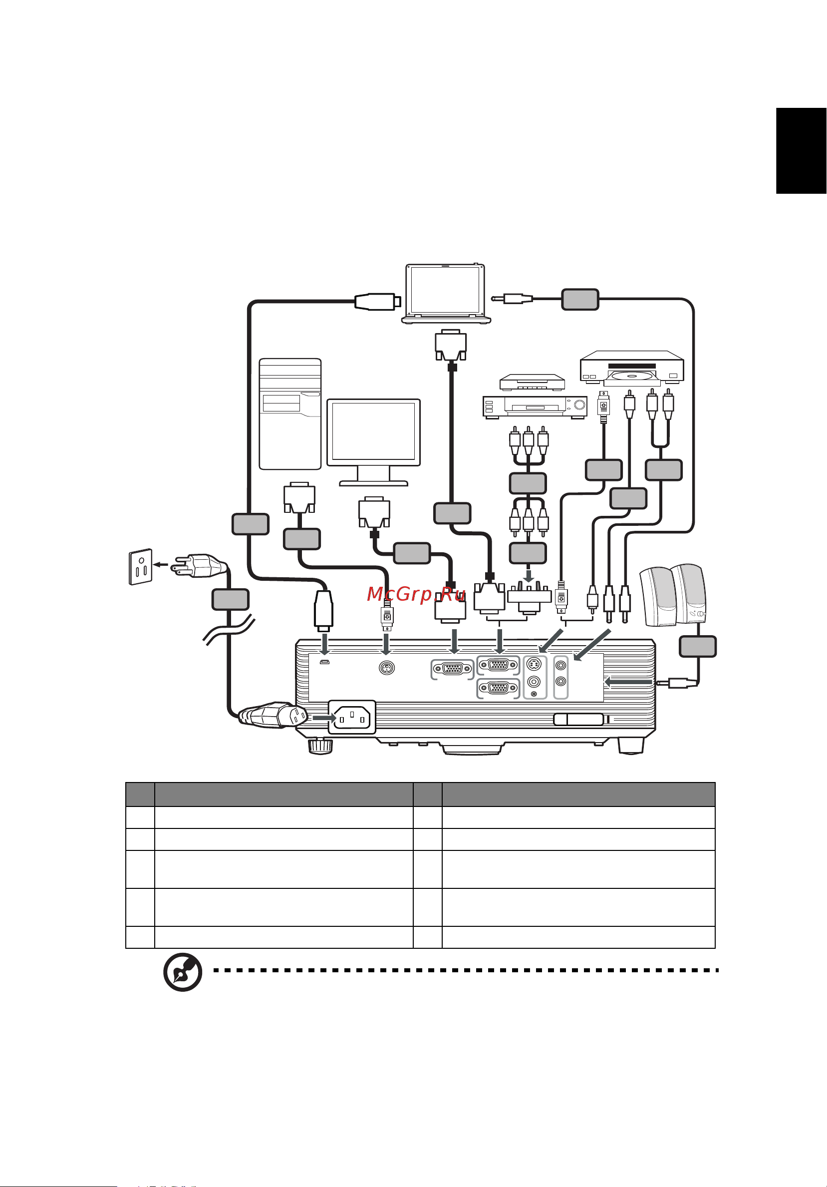 Acer X1110 [17/58] Подключение проектора