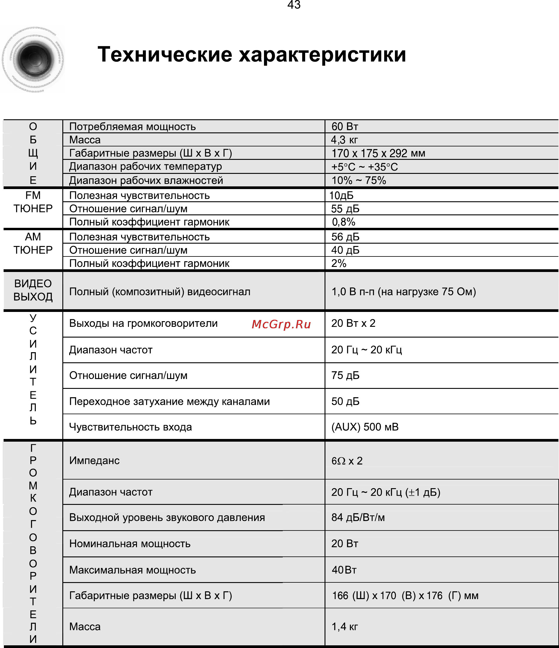 Samsung MM-X7 [44/47] Технические характеристики