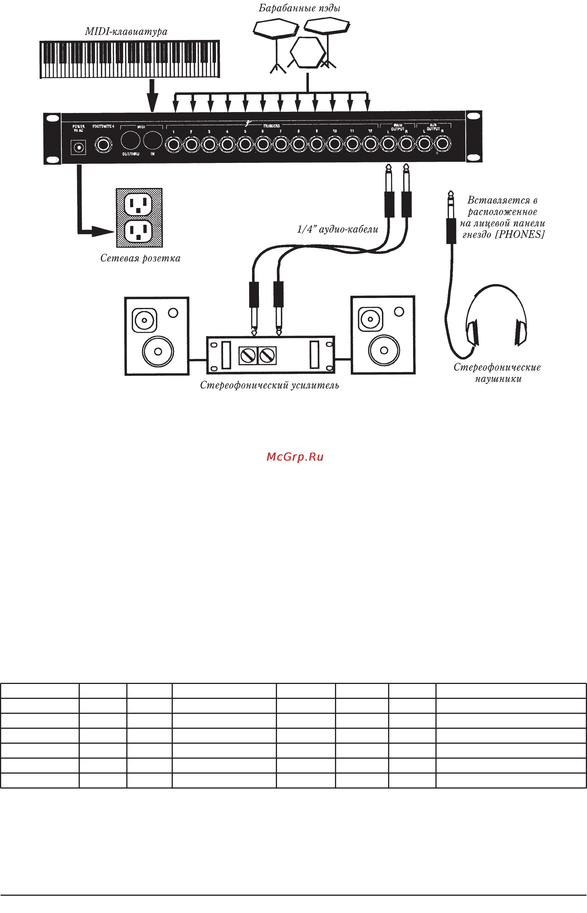 Alesis DM5 [4/26] Барабанные пэды