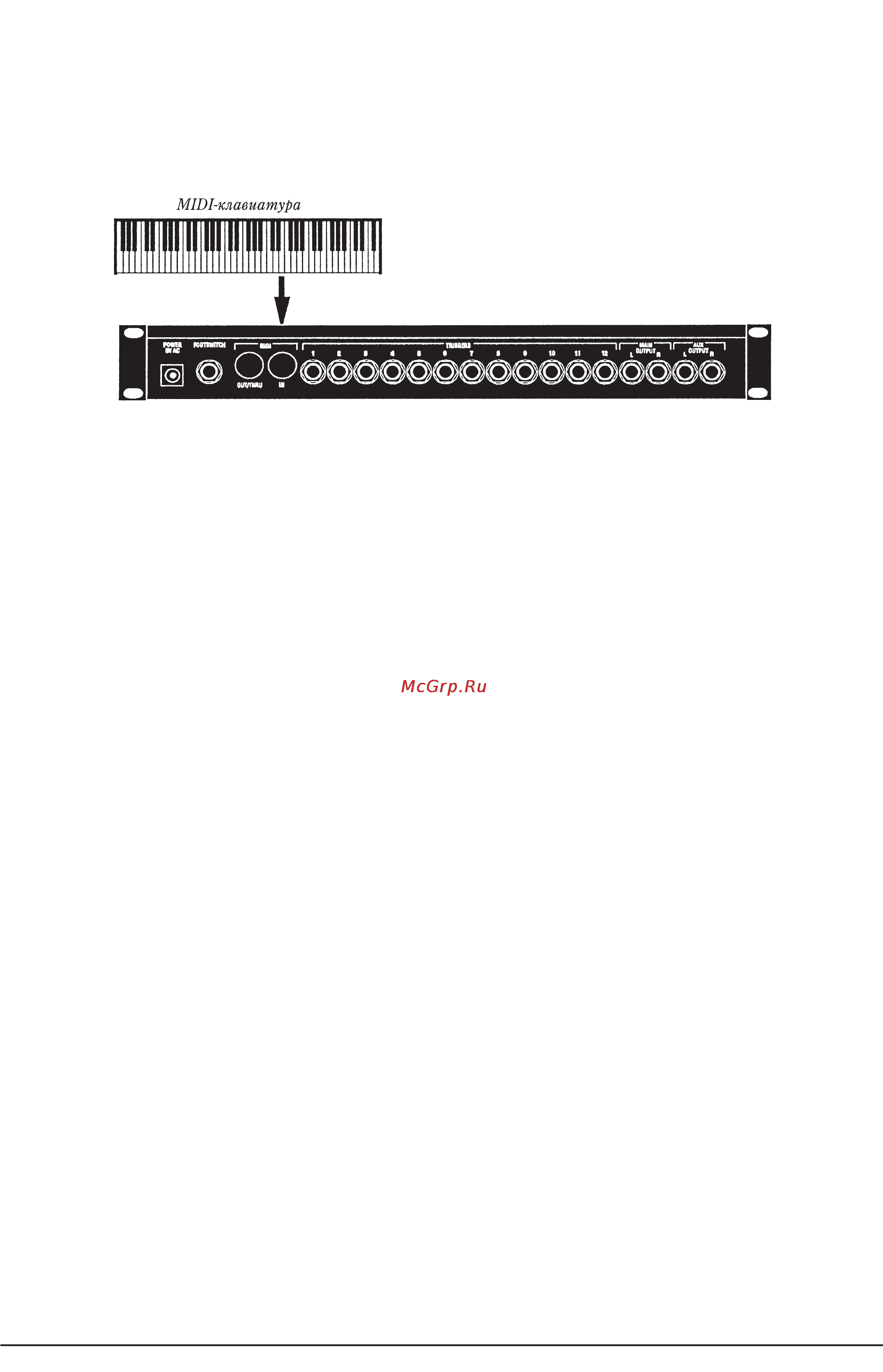 Alesis DM5 [7/26] Коммутация