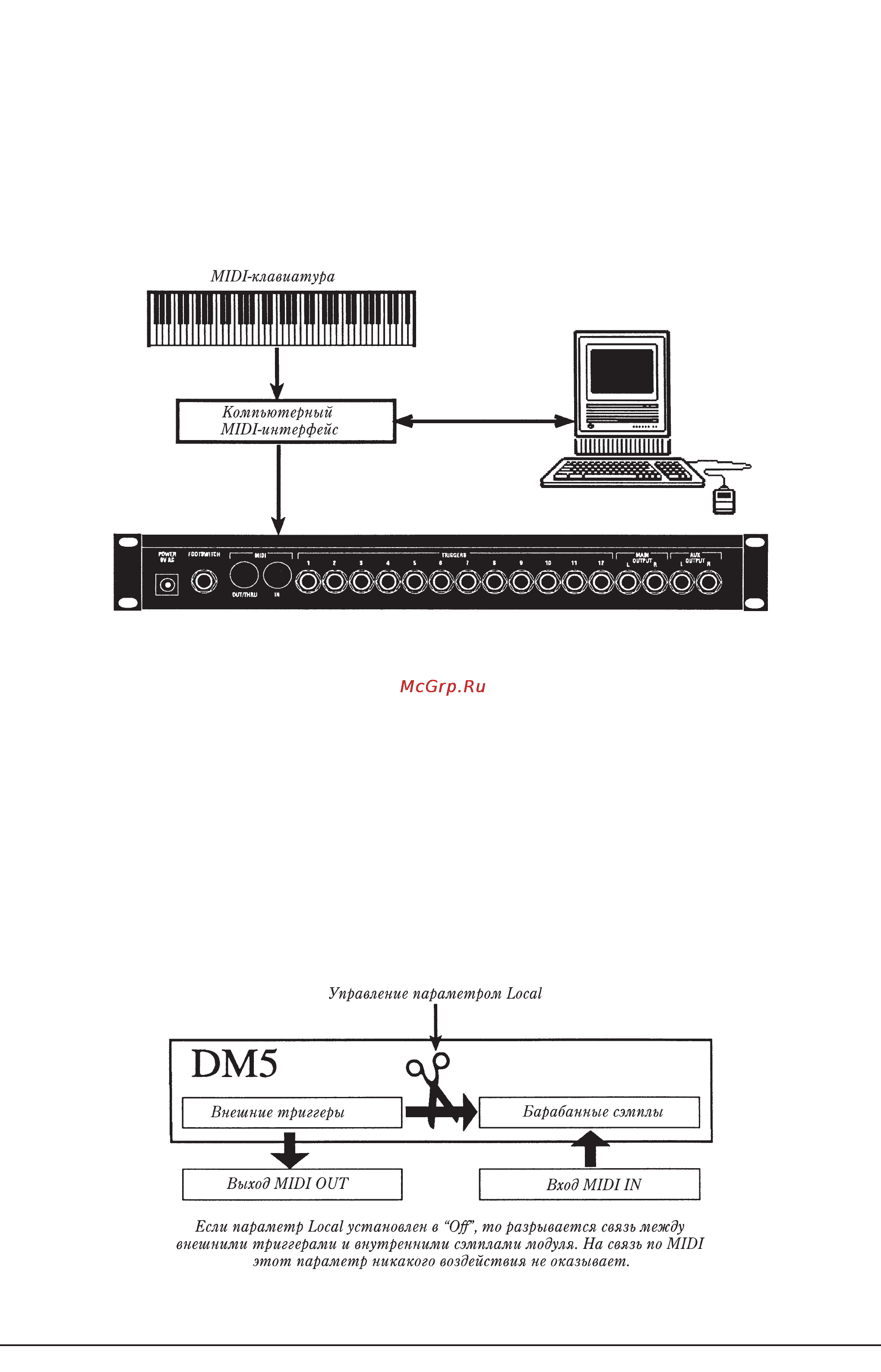 Alesis DM5 [8/26] Управление параметром local