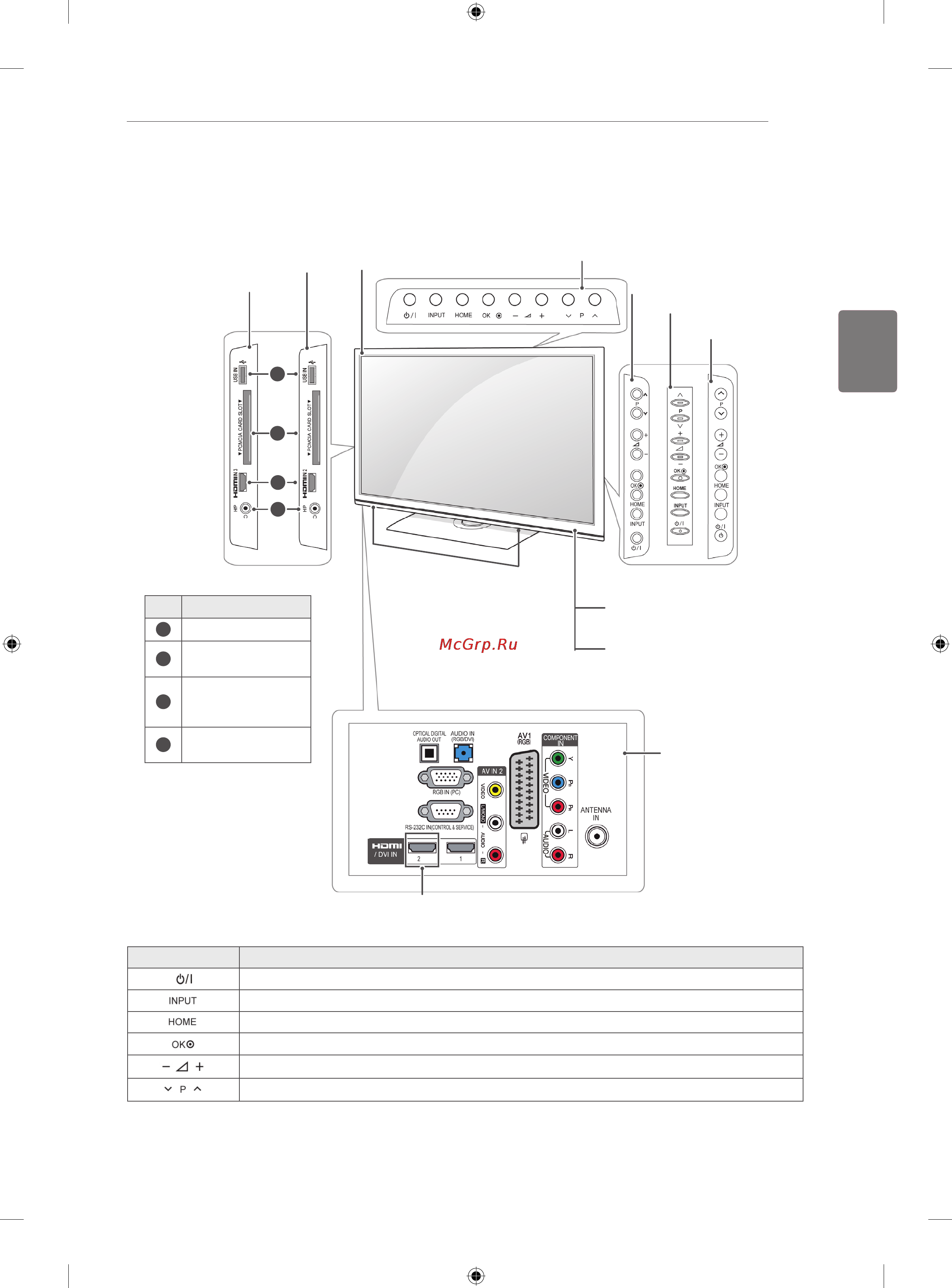 LG 32LK451 [25/78] Y приведенное изображение может отличаться от вашего телевизора