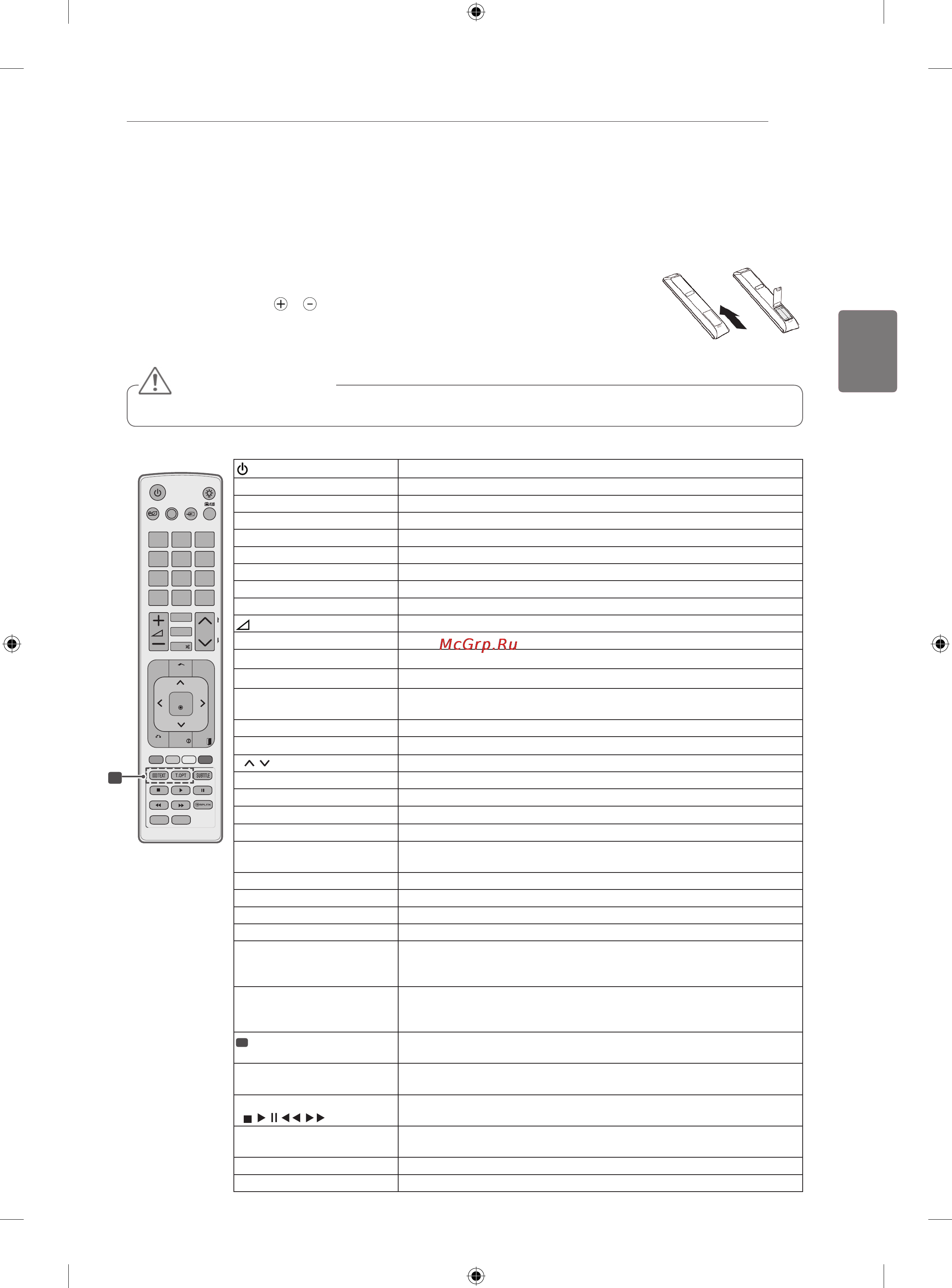 LG 32LK451 [33/78] Пульт дистанционного управления