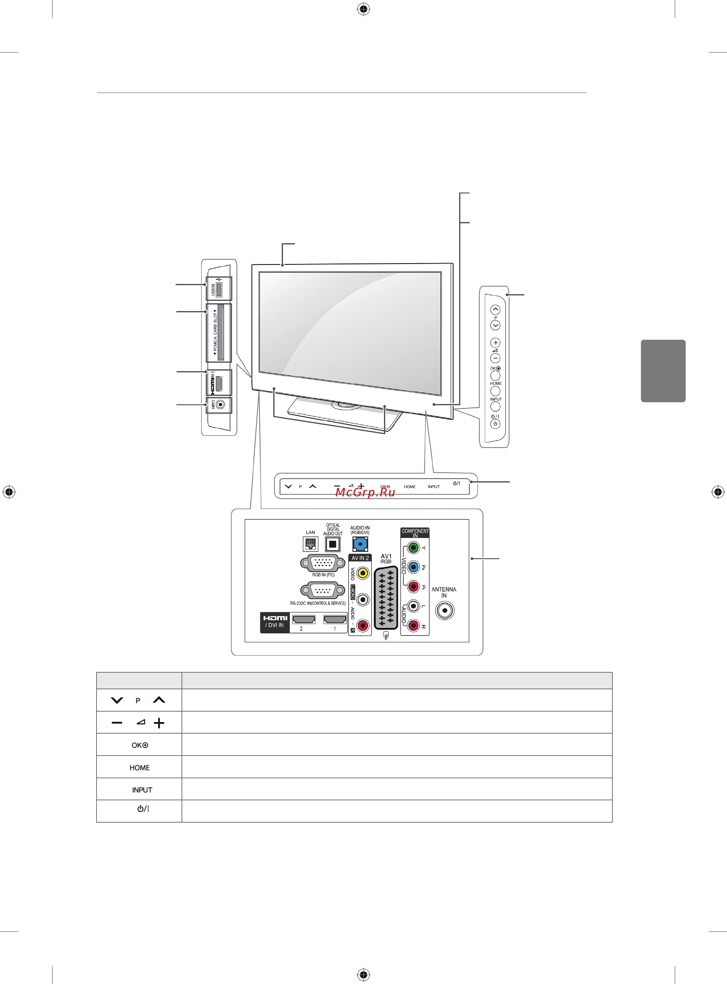 LG 32LK451 [45/78] Қазақша