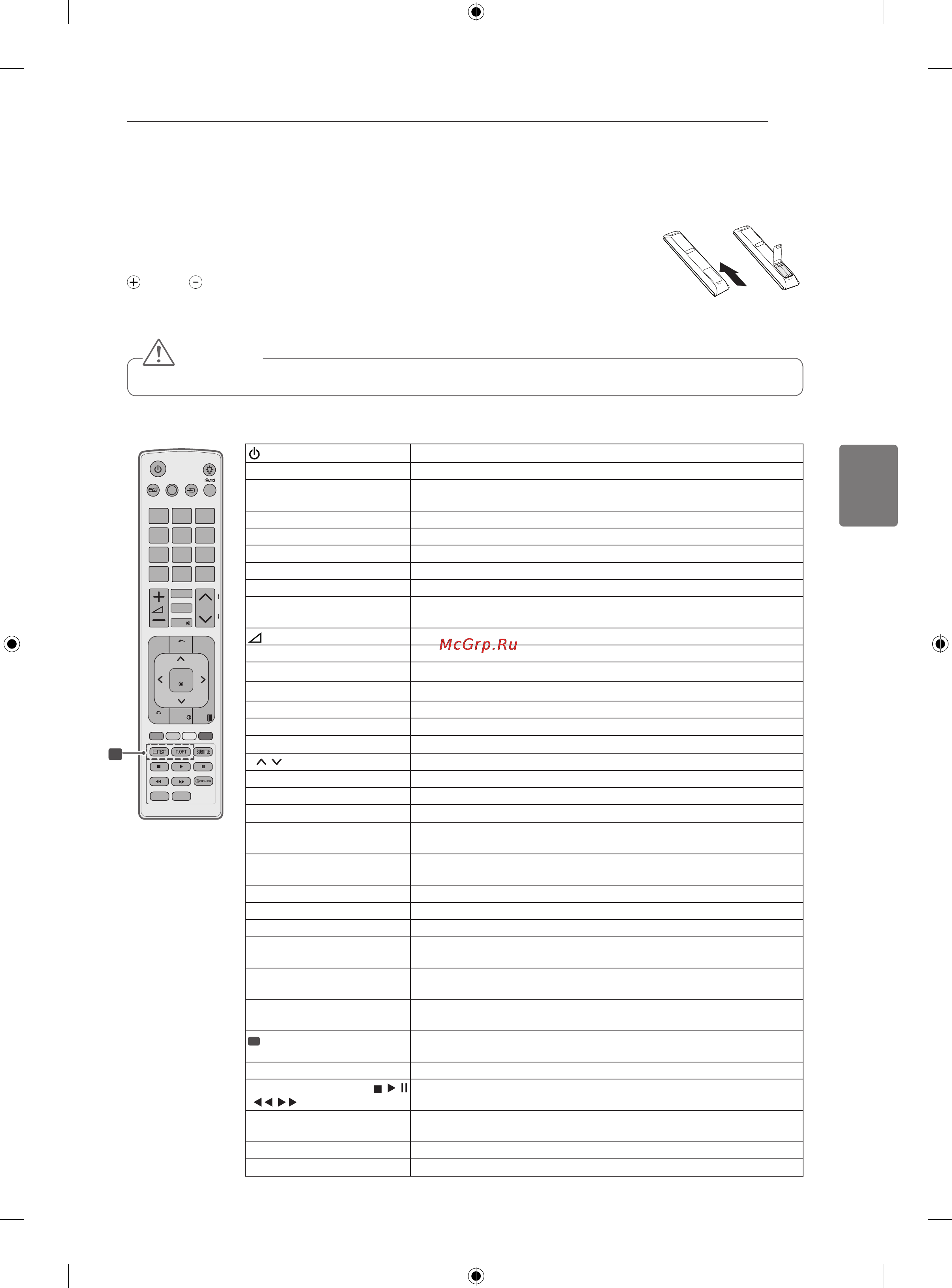 LG 32LK451 [51/78] Қашықтан басқару құралы