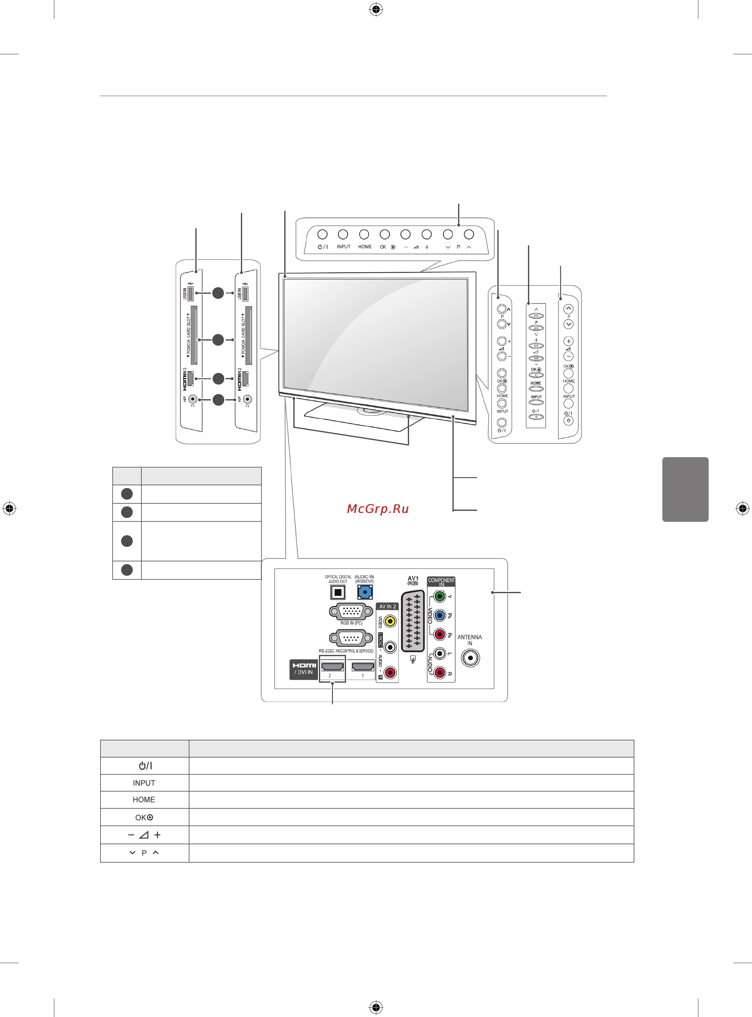 LG 32LK451 [61/78] Цифровий сенсор використовується для регулювання якості зображення відповідно до умов оточення тільки 32 42 47lk53