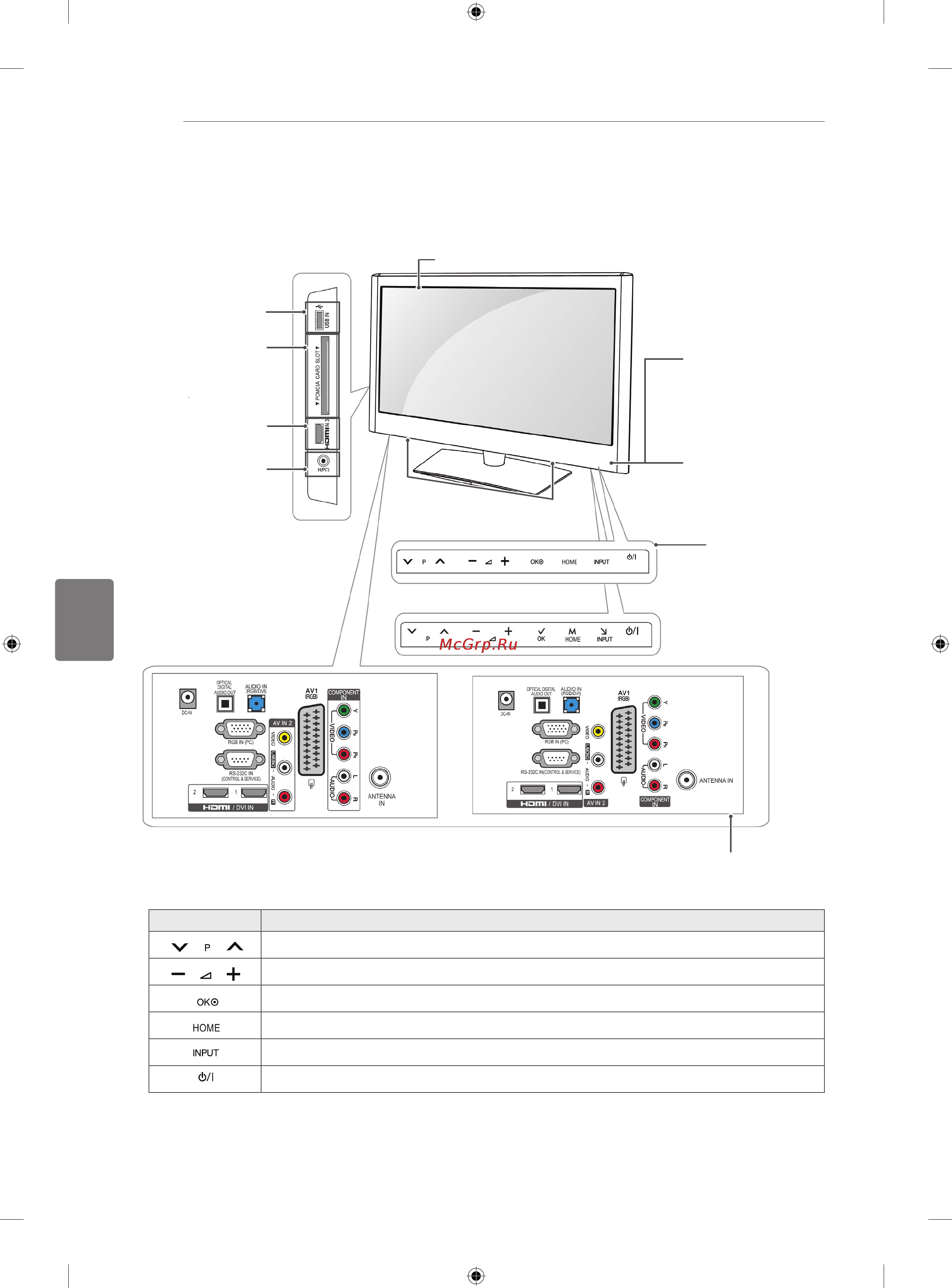 LG 32LK451 [62/78] Цифровий сенсор використовується для регулювання якості зображення відповідно до умов оточення 2 сенсорні кнопки для активації потрібної кнопки достатньо її торкнутися