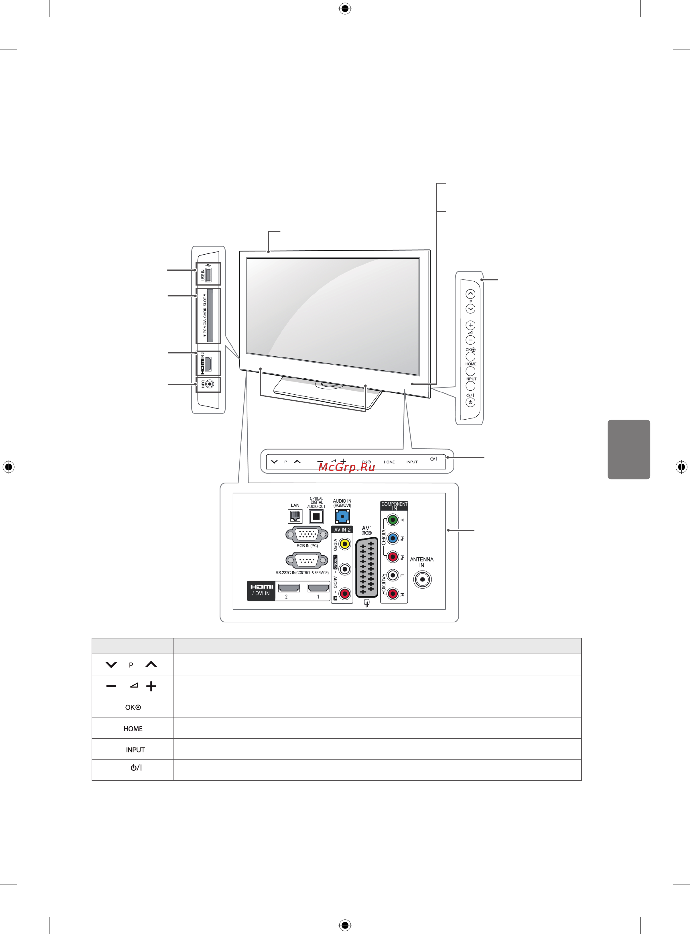LG 32LK451 [63/78] Окрім моделей 32 42 47lk530t