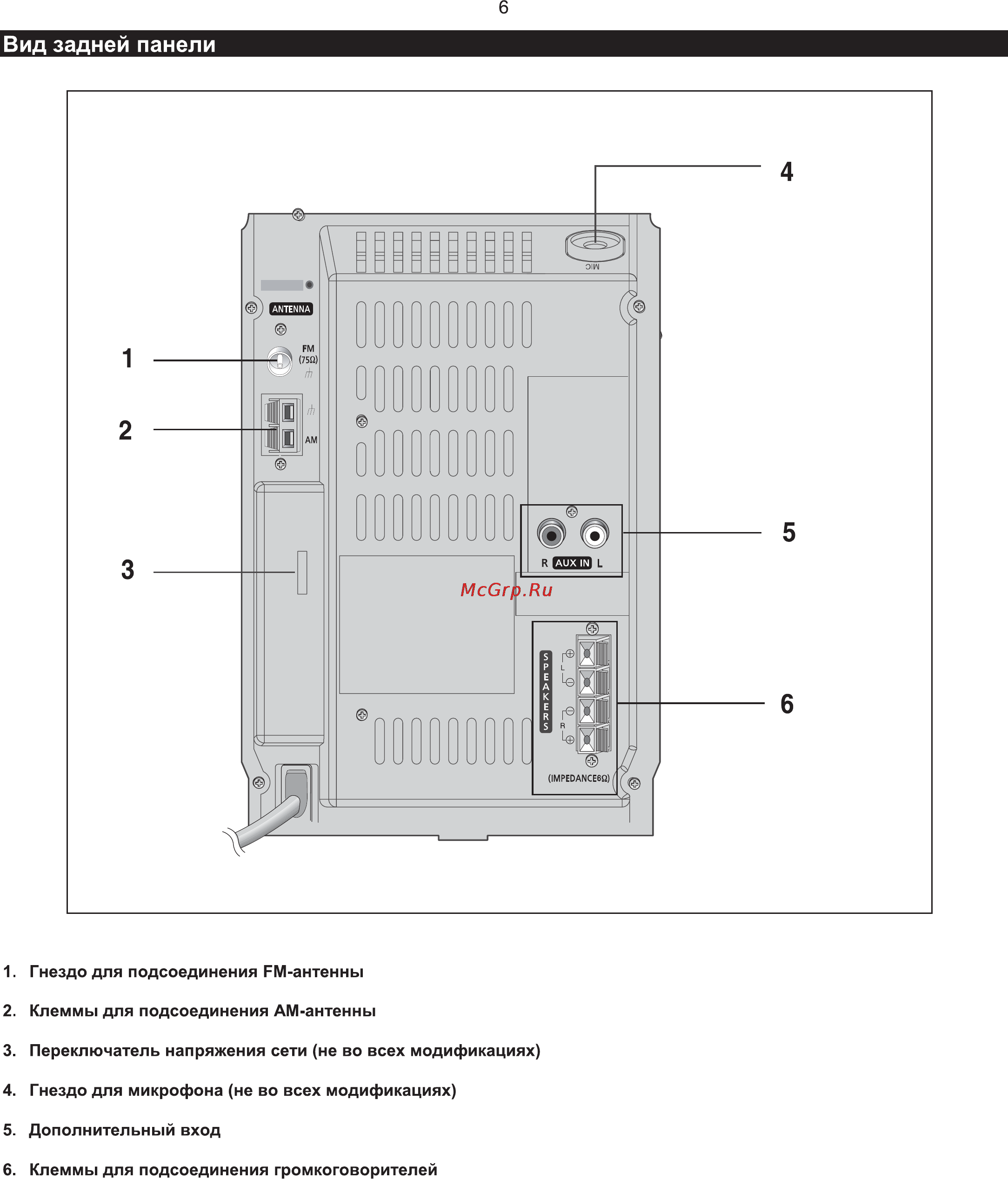 Samsung MM-T6 [6/25] Вид задней панели