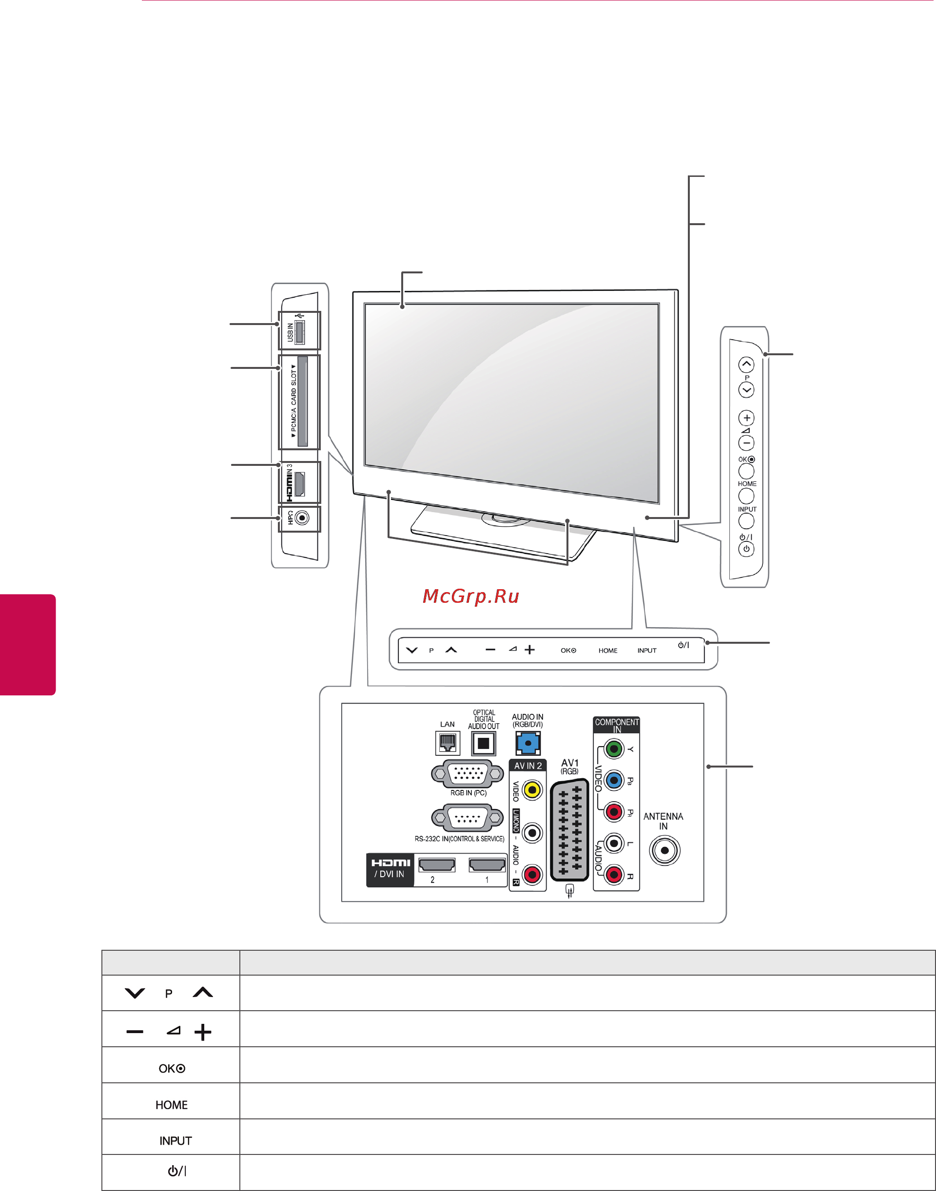LG 42LK451 [14/118] Русский