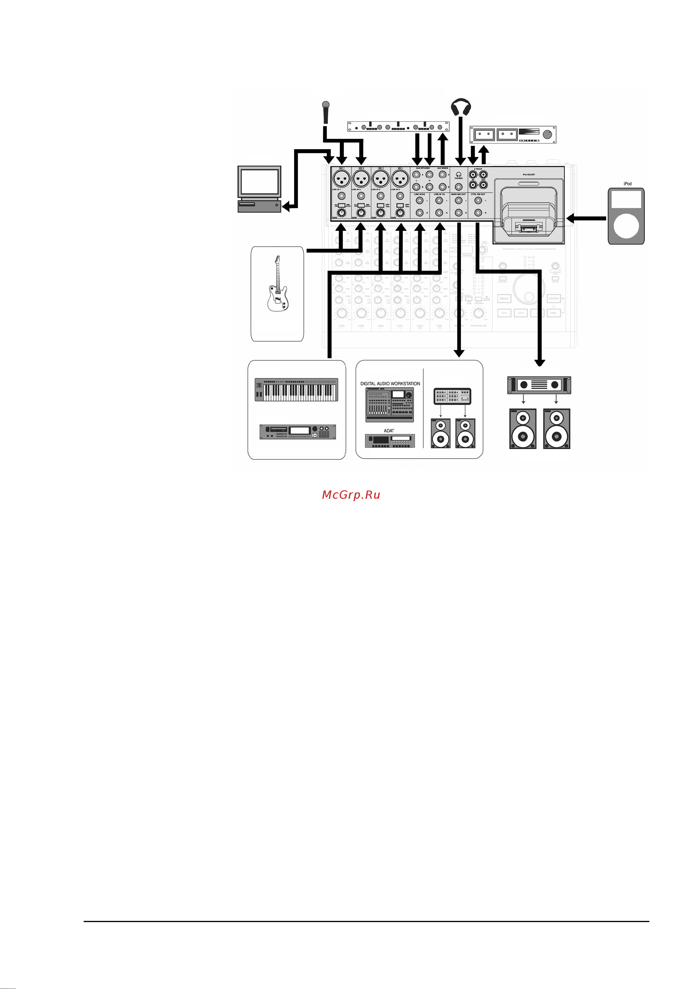 Alesis IMULTIMIX 8USB [5/20] Начало работы