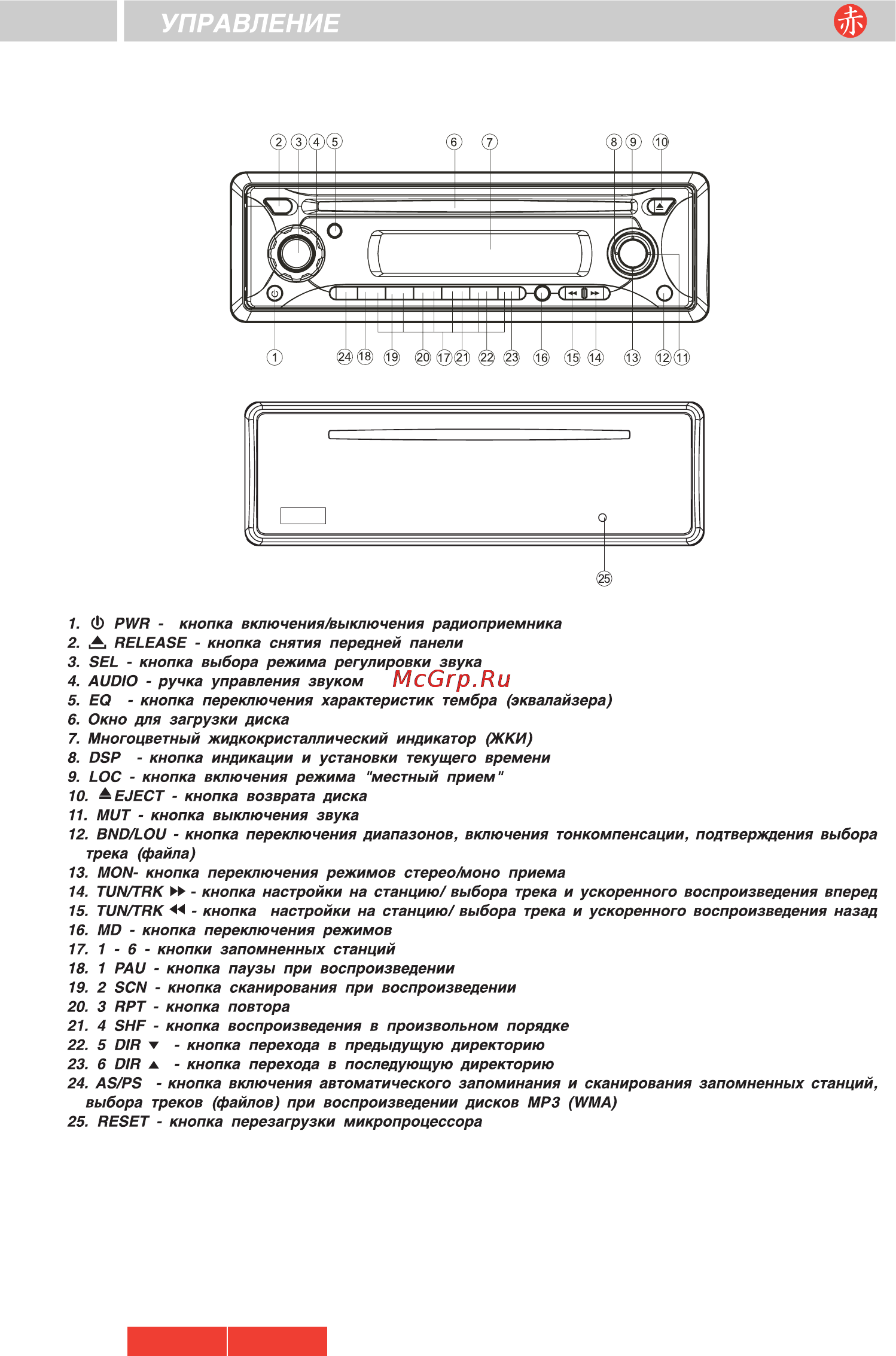 Akai ACR-49MP [7/14] Управление