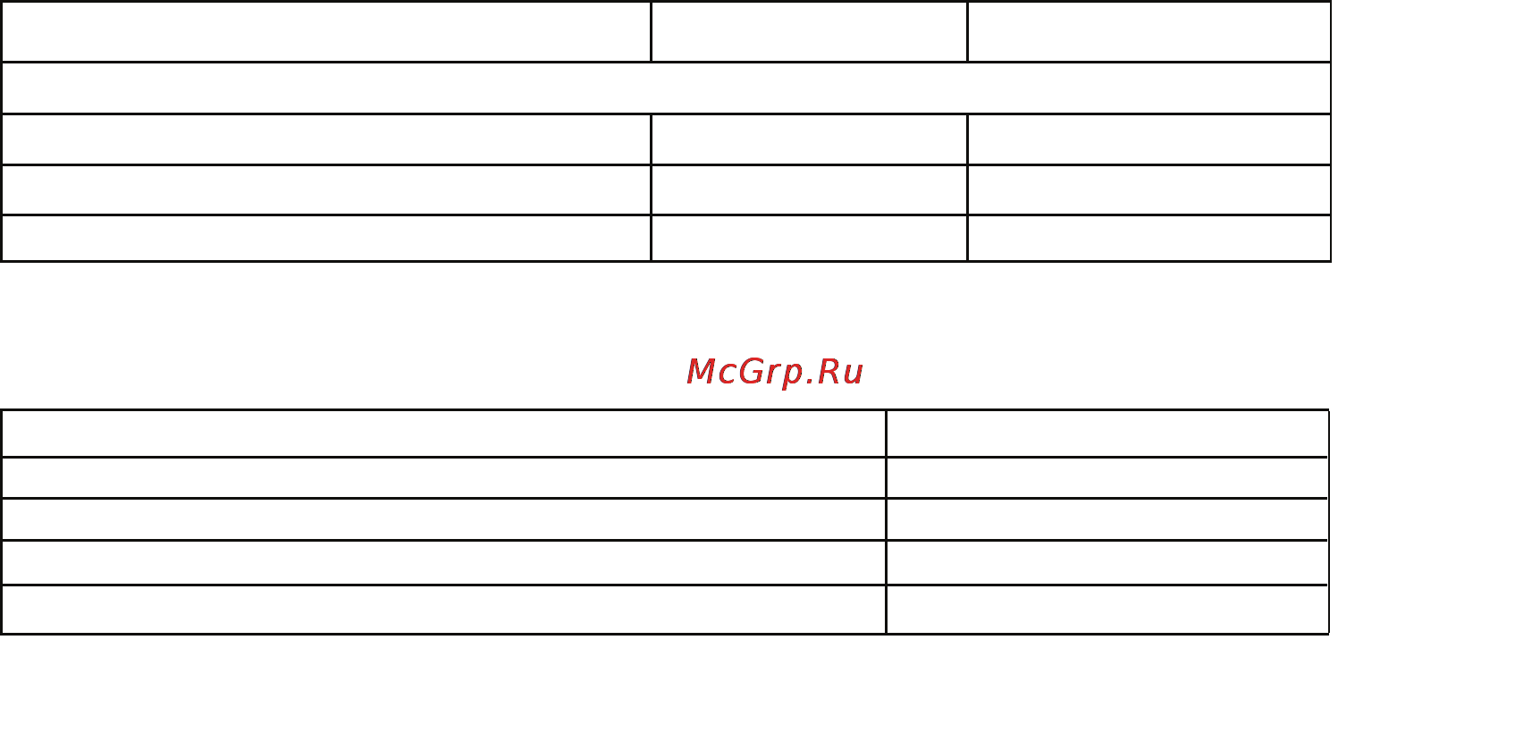 Калибр ОА-7,2/2 ОР+ [2/4] Отвёртка аккумуляторная далее по тексту отвёртка предназна чена для завинчивания и отвинчивания винтов и шурупов с резьбой особенностью данной модели является аккумулятор li ion и поворот ная рукоятка основное отличие li ion аккумуляторов от ni сd в отсут ствии эффекта памяти аккумулятор можно заряжать не дожидаясь пол ной выработки заряда 1 данные модели предназначена для работы в условиях умеренного климата с диапазоном рабочих температур от 0 до 40 0с относительной влажности воздуха не более 98 при температуре 25 0с 1 транспортировка производится в закрытых транспортных средствах в соответствии с правилами перевозки грузов действующих на транс порте данного вида габариты отвёрток представлены в таблице ниже