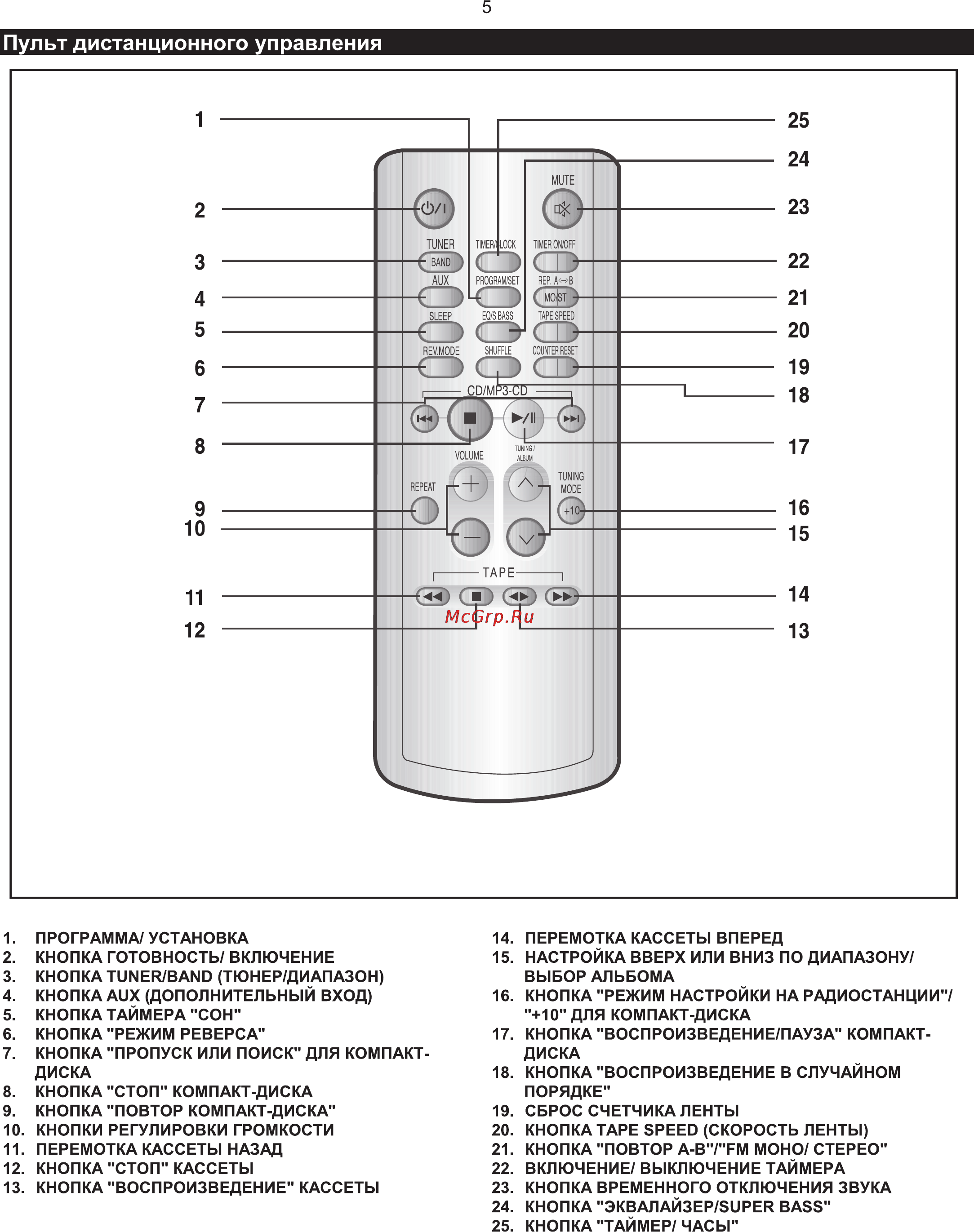Samsung MM-T5 Инструкция по эксплуатации онлайн [5/24] 234