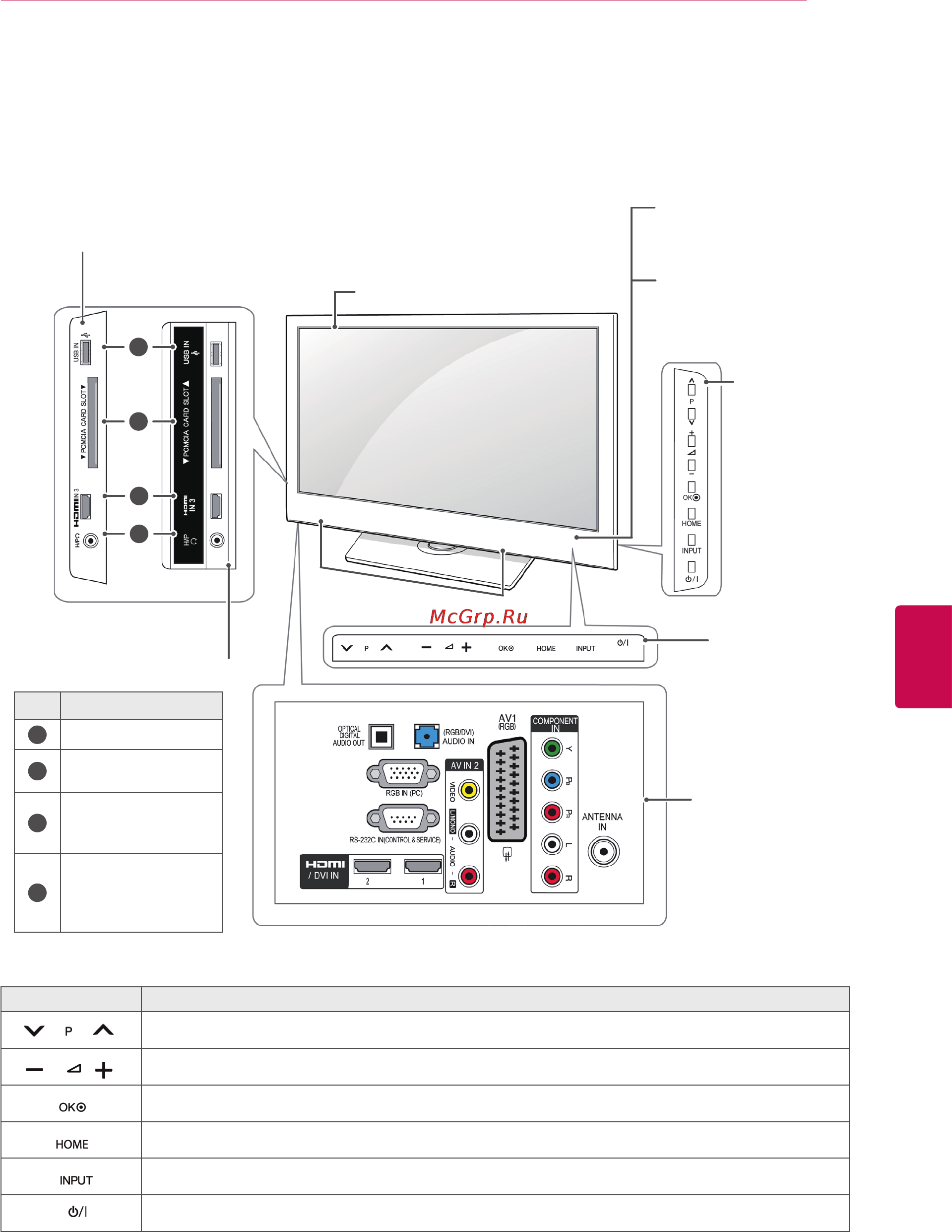 LG 47LK530 [15/116] Русский
