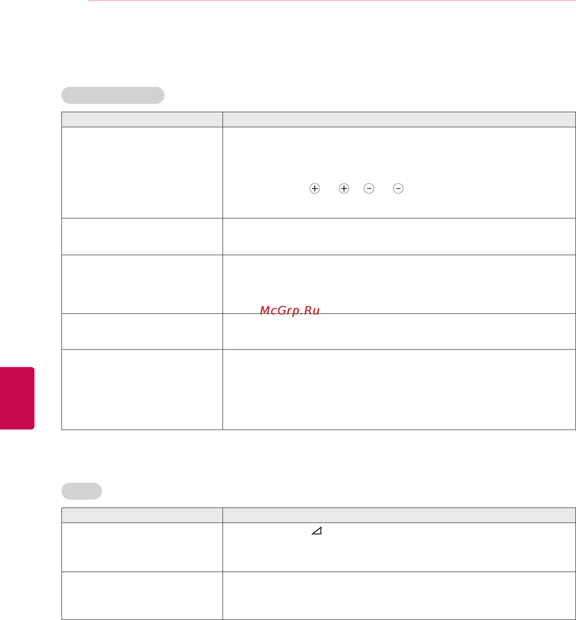 LG 47LK530 [94/116] Устранение неисправностей