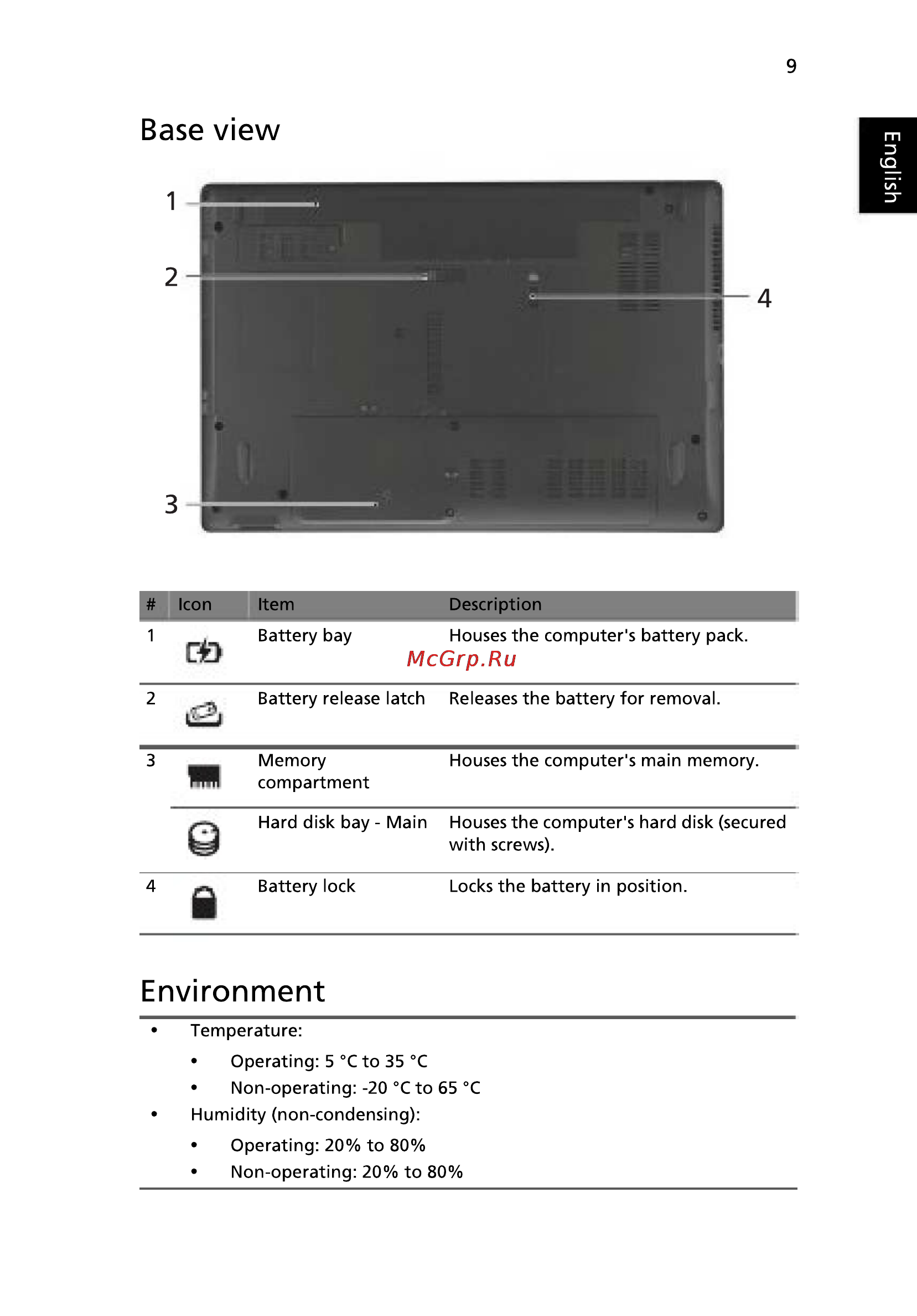 Acer 5742ZG-P623G32Mnkk [11/314] Environment