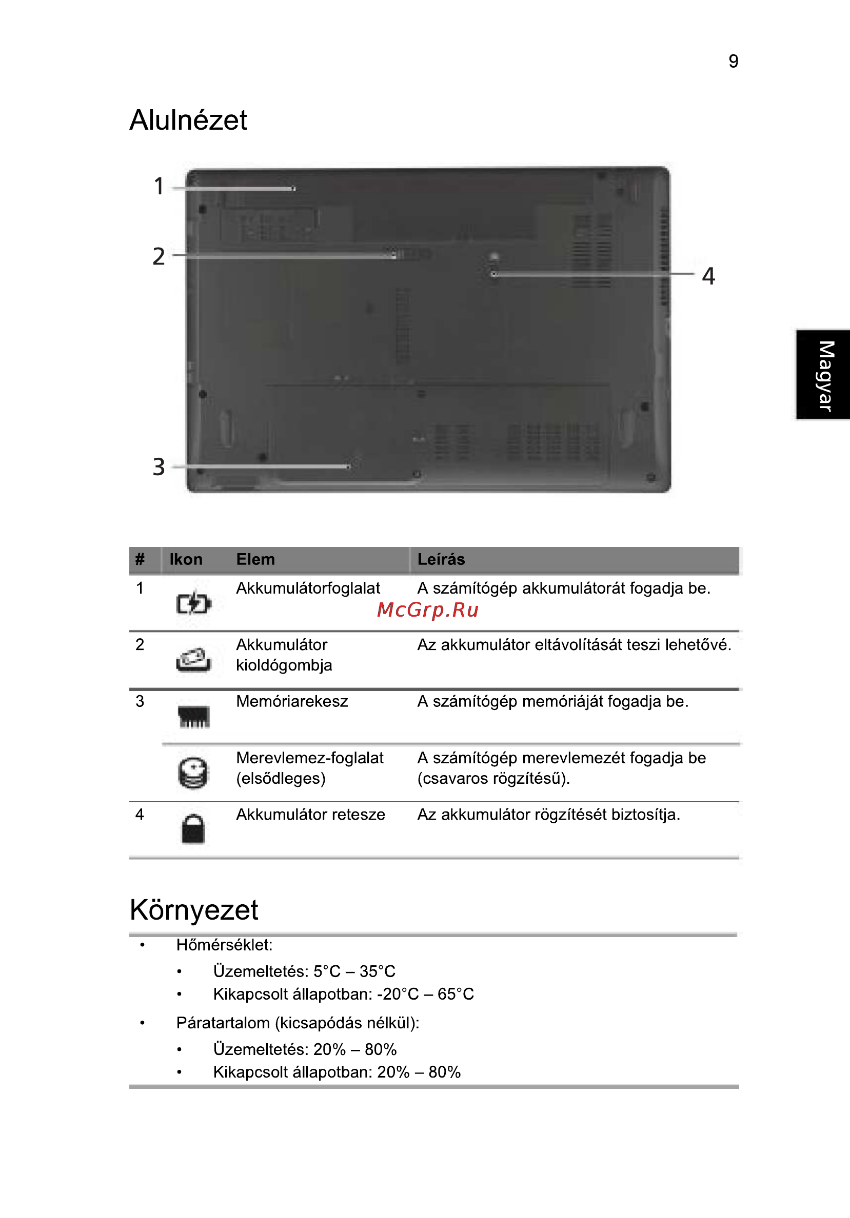 Acer 5742ZG-P623G32Mnkk [143/314] Alulnézet