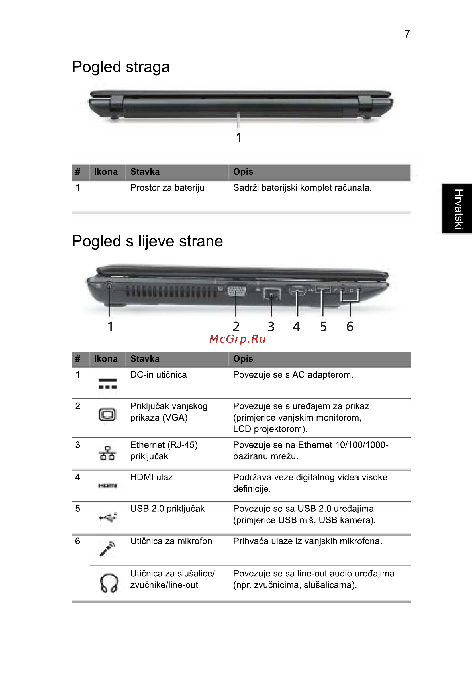 Acer 5742ZG-P623G32Mnkk [181/314] Pogled s lijeve strane