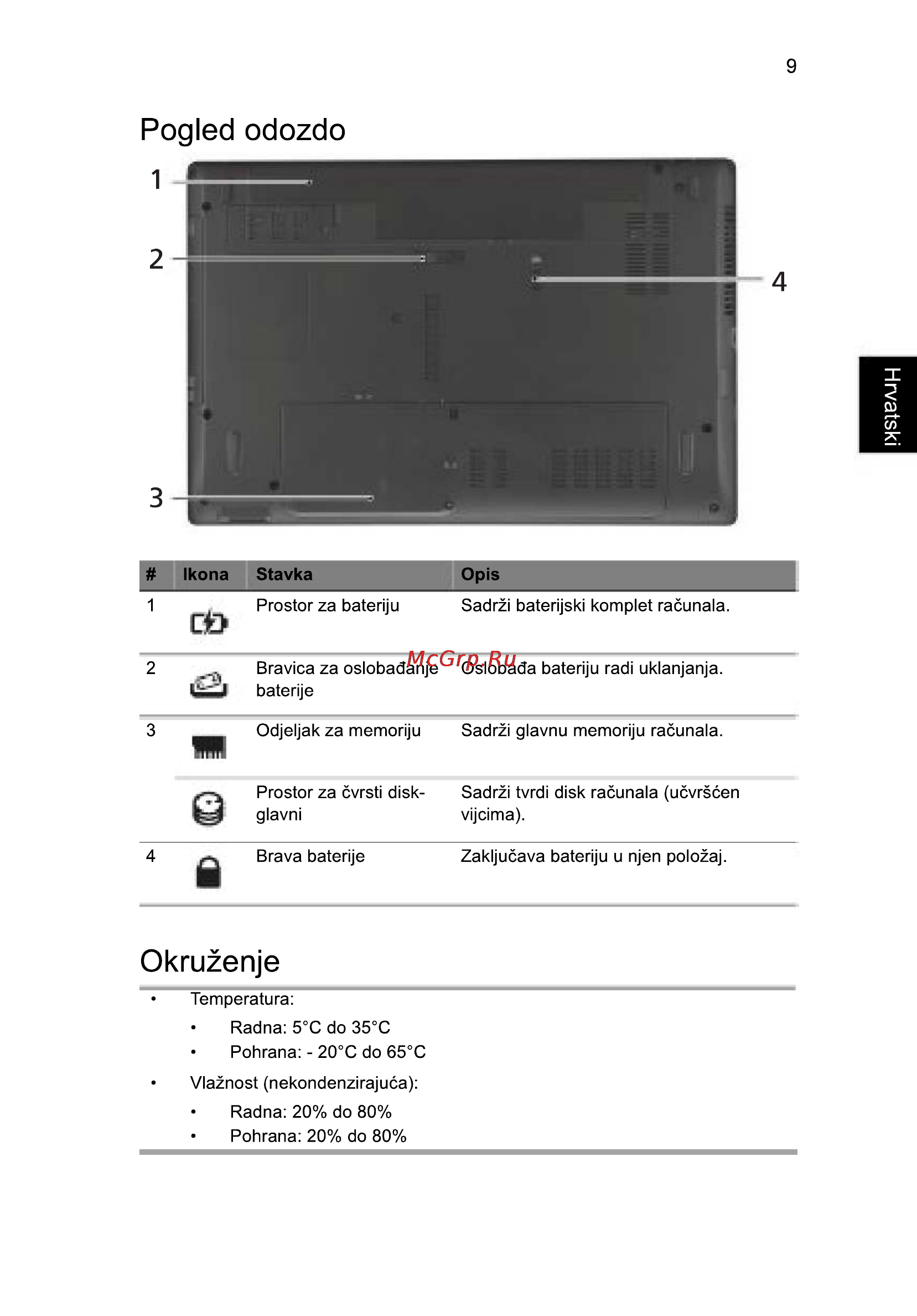 Acer 5742ZG-P623G32Mnkk [183/314] Okruzenje
