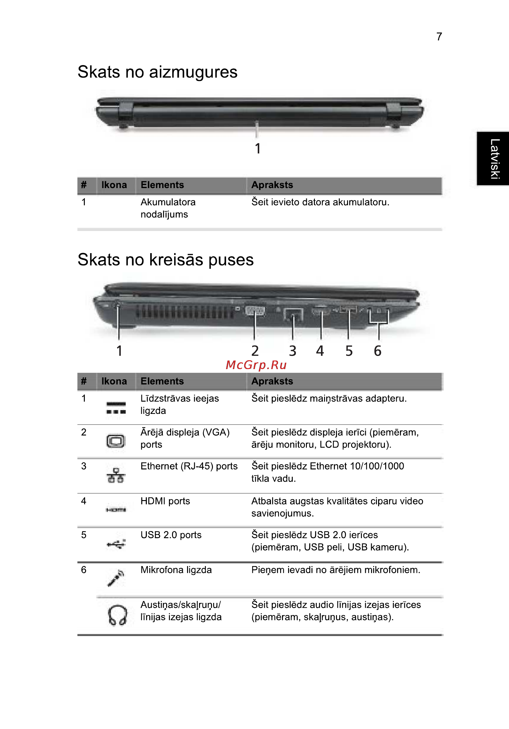 Acer 5742ZG-P623G32Mnkk [221/314] Skats no aizmugures
