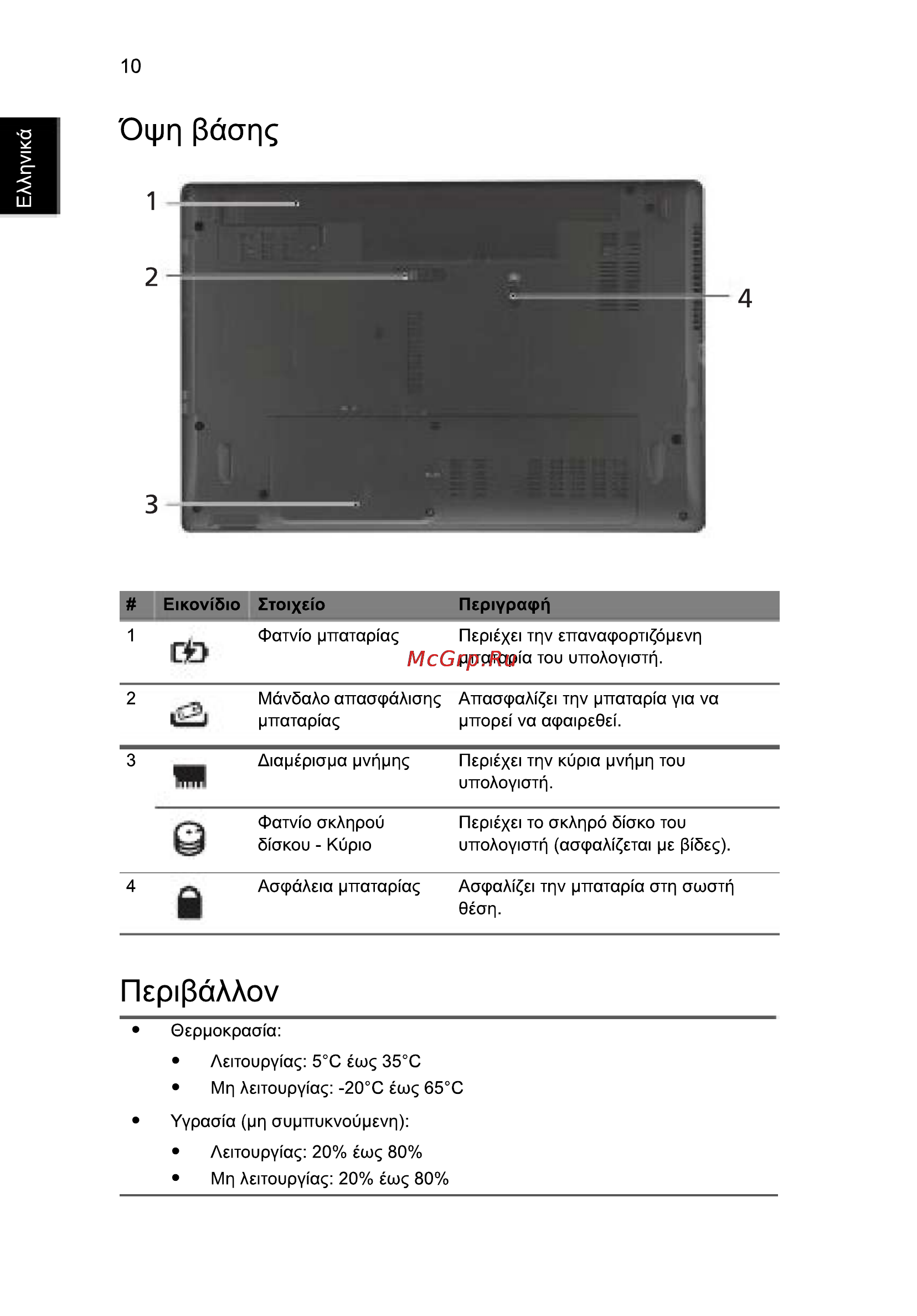 Acer 5742ZG-P623G32Mnkk [244/314] Oipq pàaqç