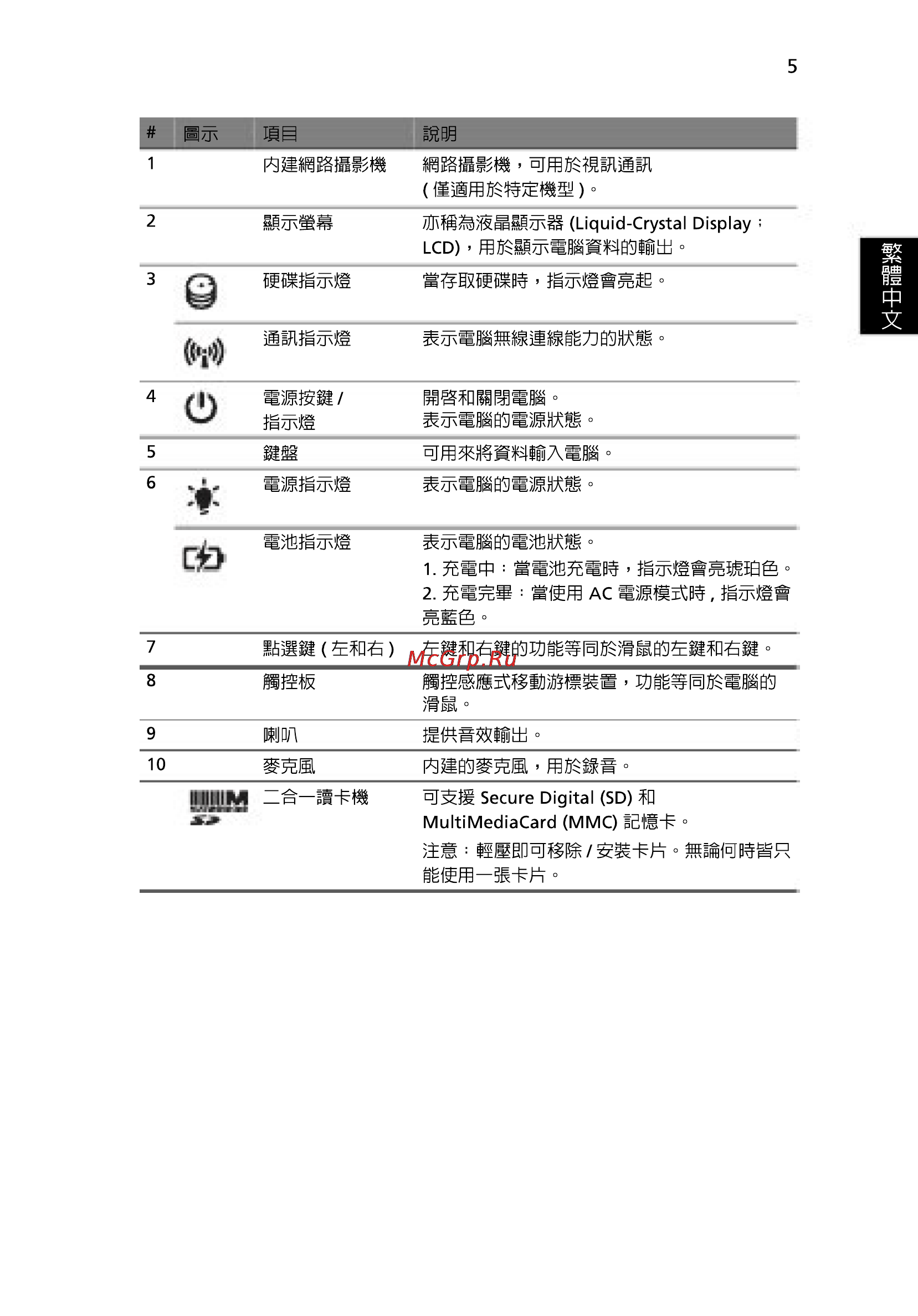Acer 5742ZG-P623G32Mnkk [279/314] In gwffiie