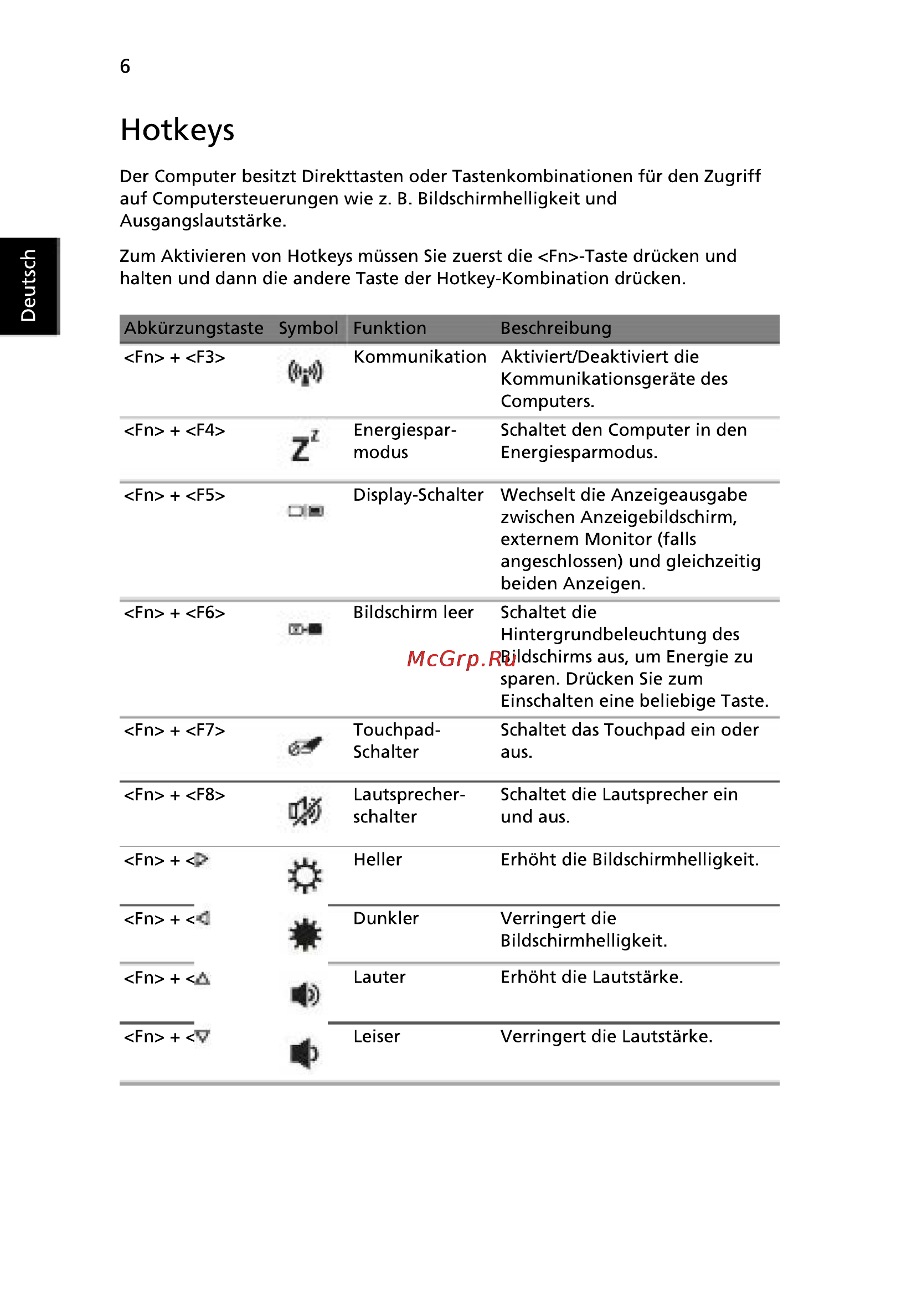 Acer 5742ZG-P623G32Mnkk [28/314] Hotkeys