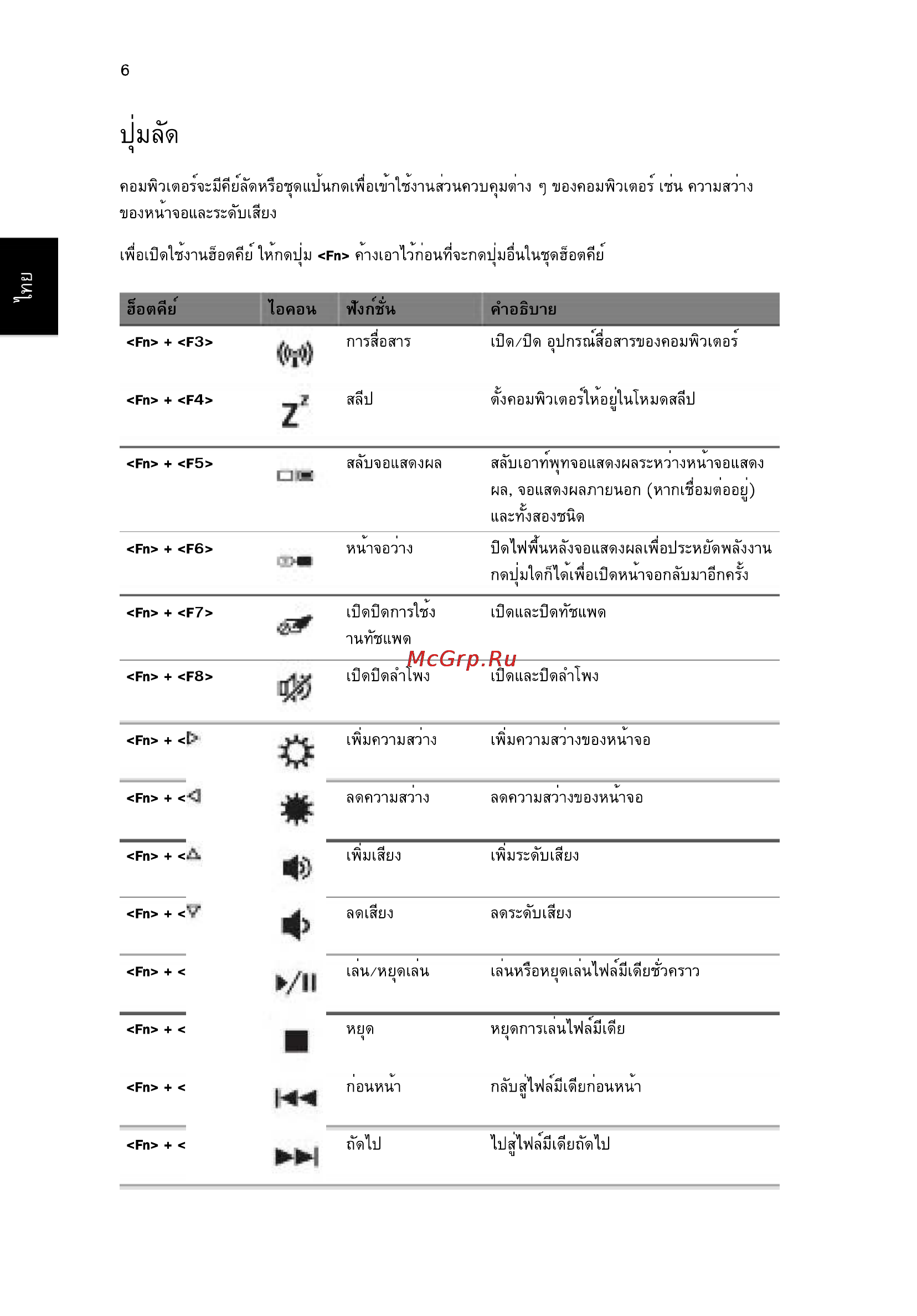 Acer 5742ZG-P623G32Mnkk [310/314] Ijim я